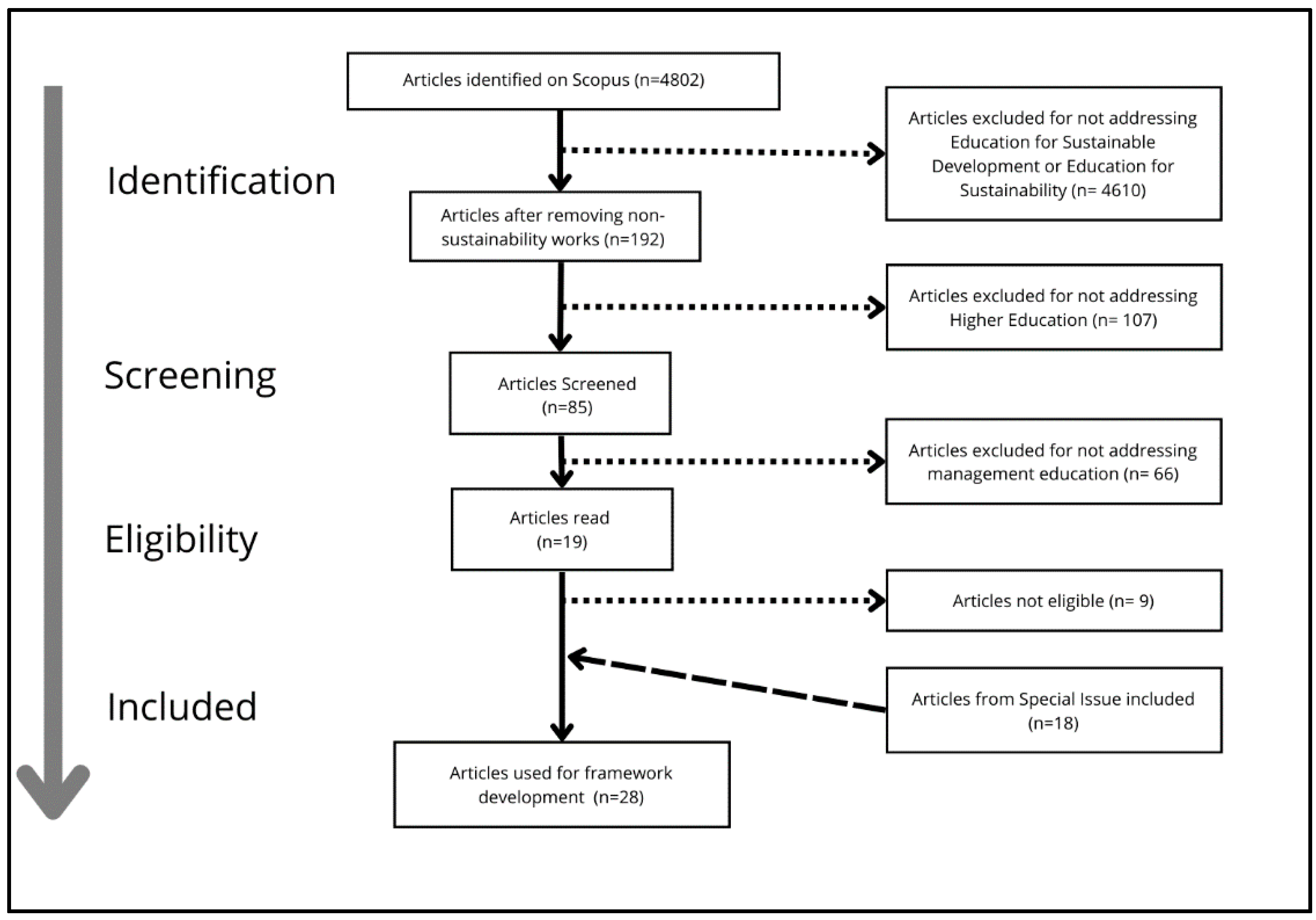 Sustainability 14 12289 g001 Sustainability 14 12289 g001