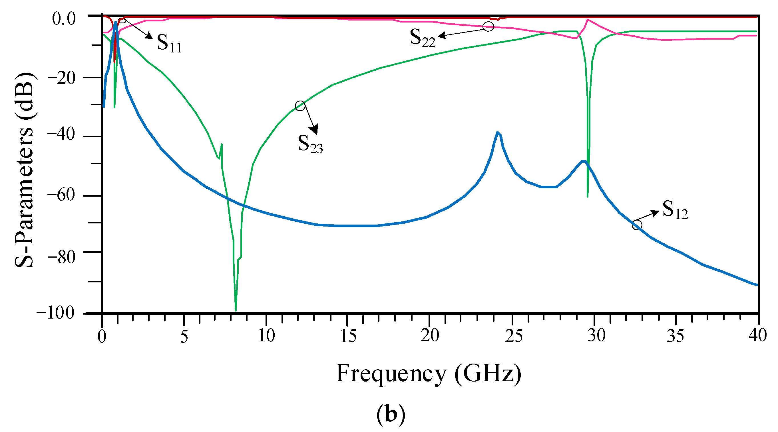 Sustainability 14 12291 g011b