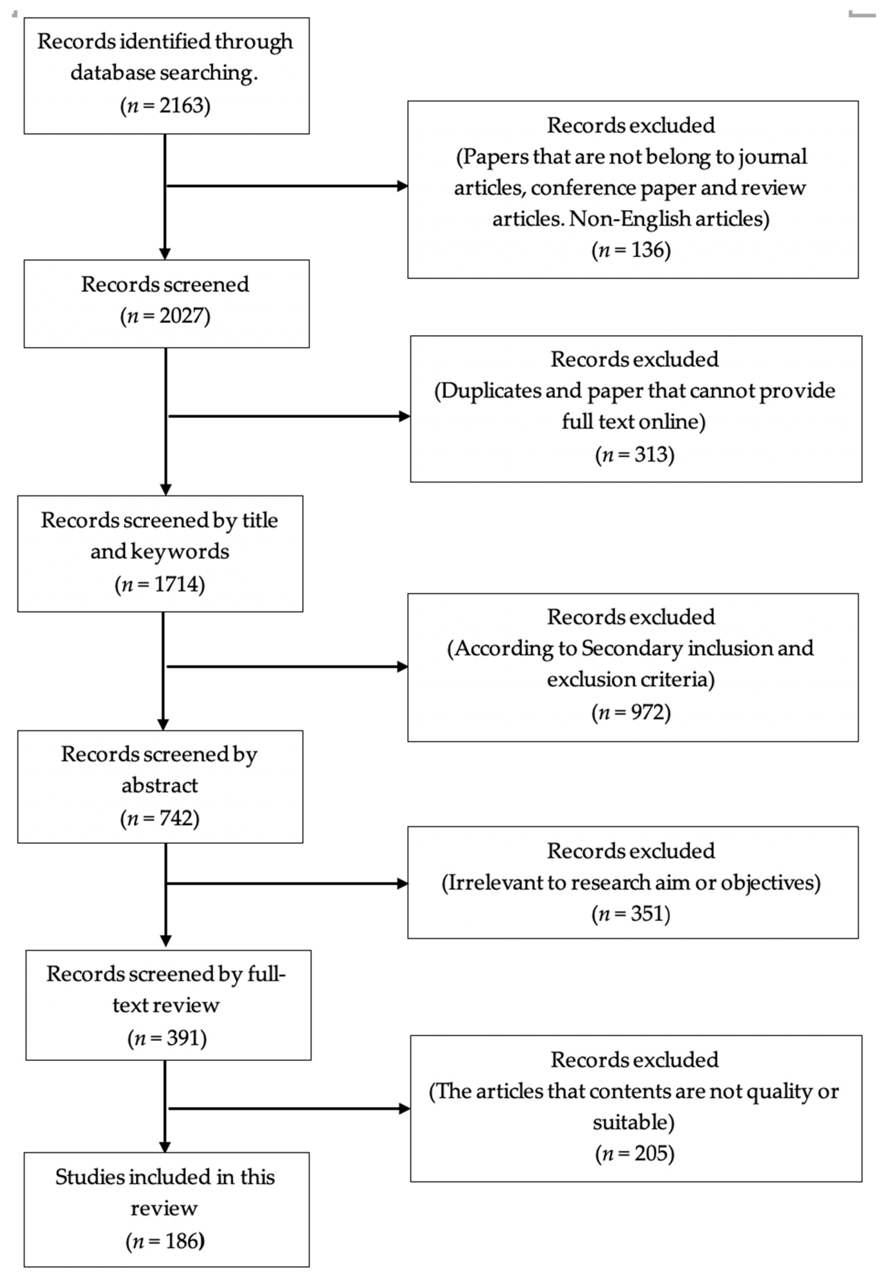 Sustainability 14 12293 g001