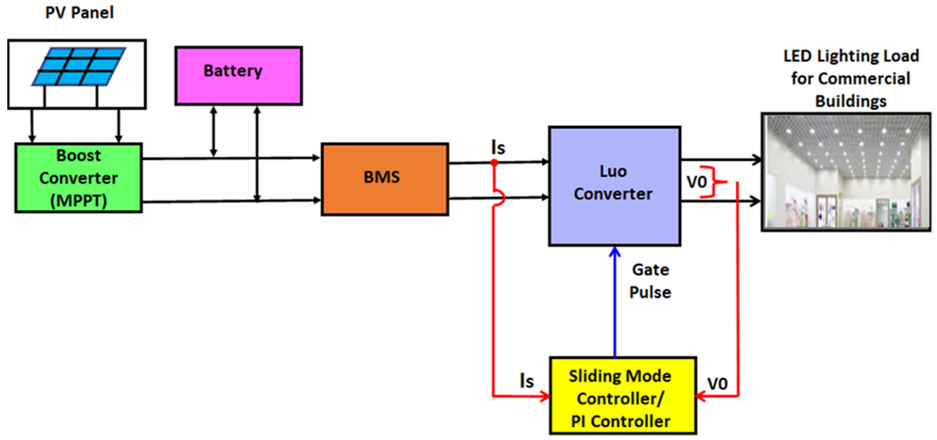 Sustainability 14 12296 g001