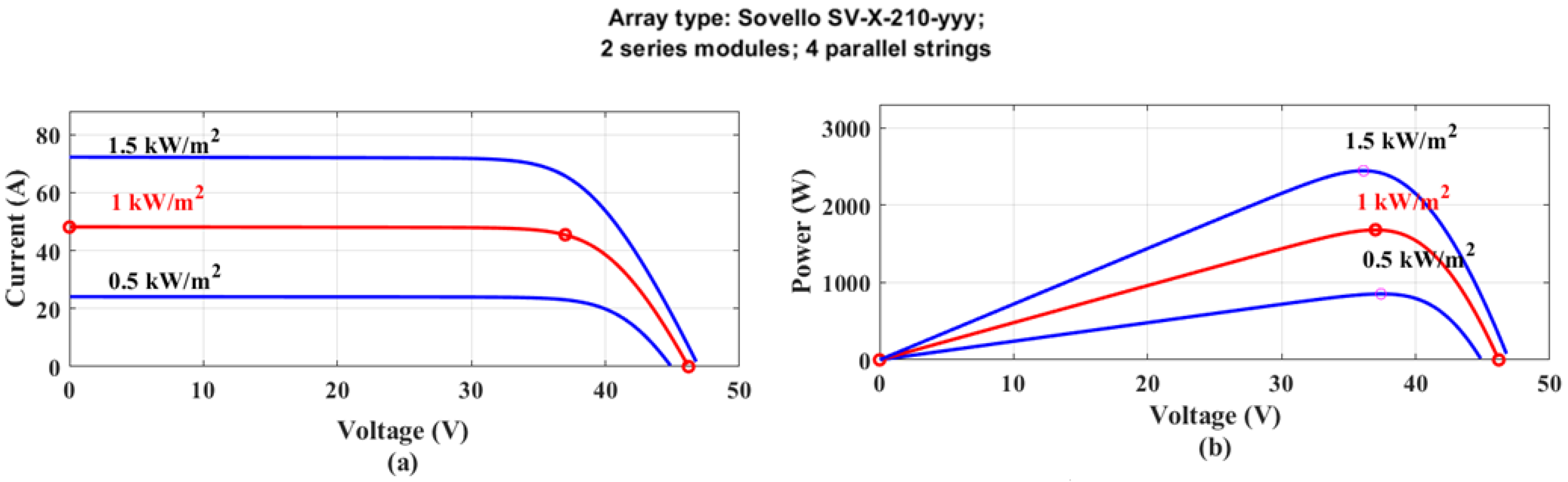Sustainability 14 12296 g002