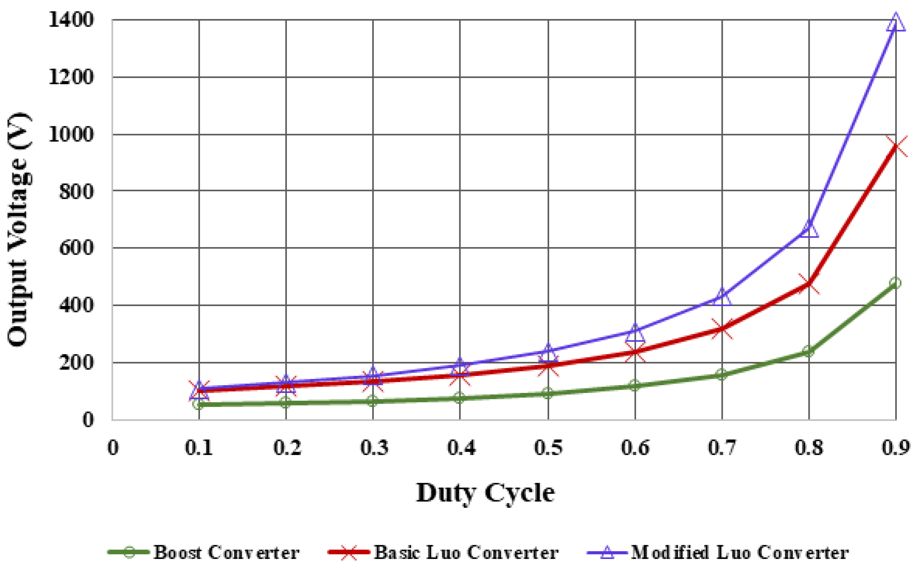Sustainability 14 12296 g007