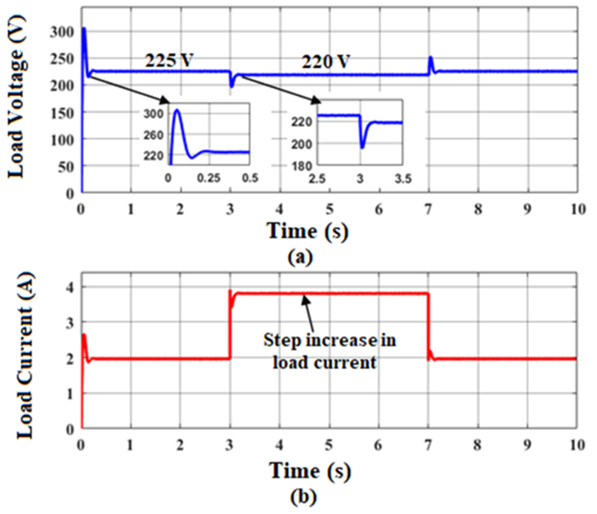 Sustainability 14 12296 g008