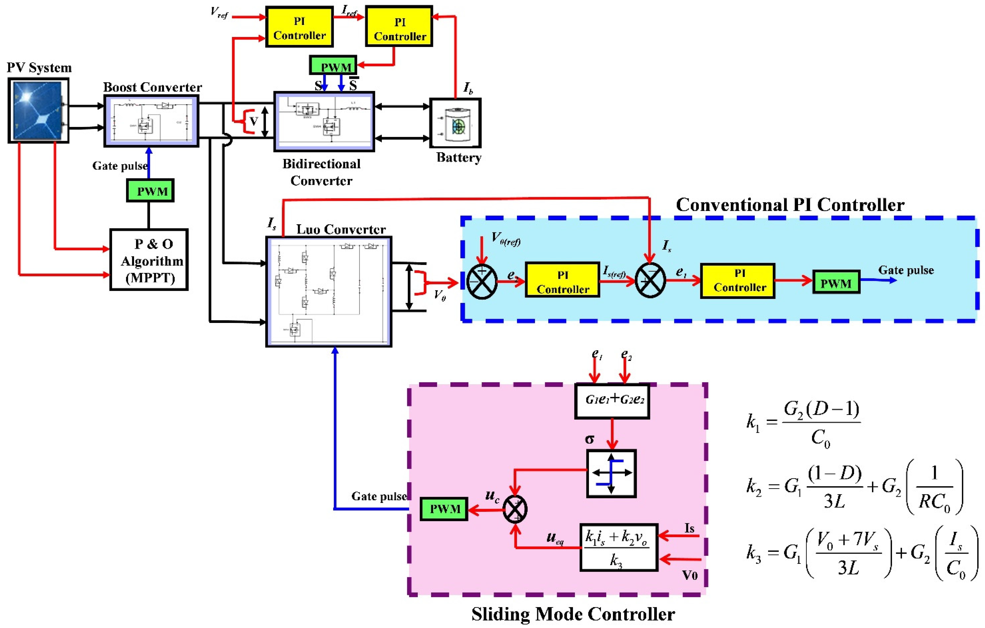 Sustainability 14 12296 g011