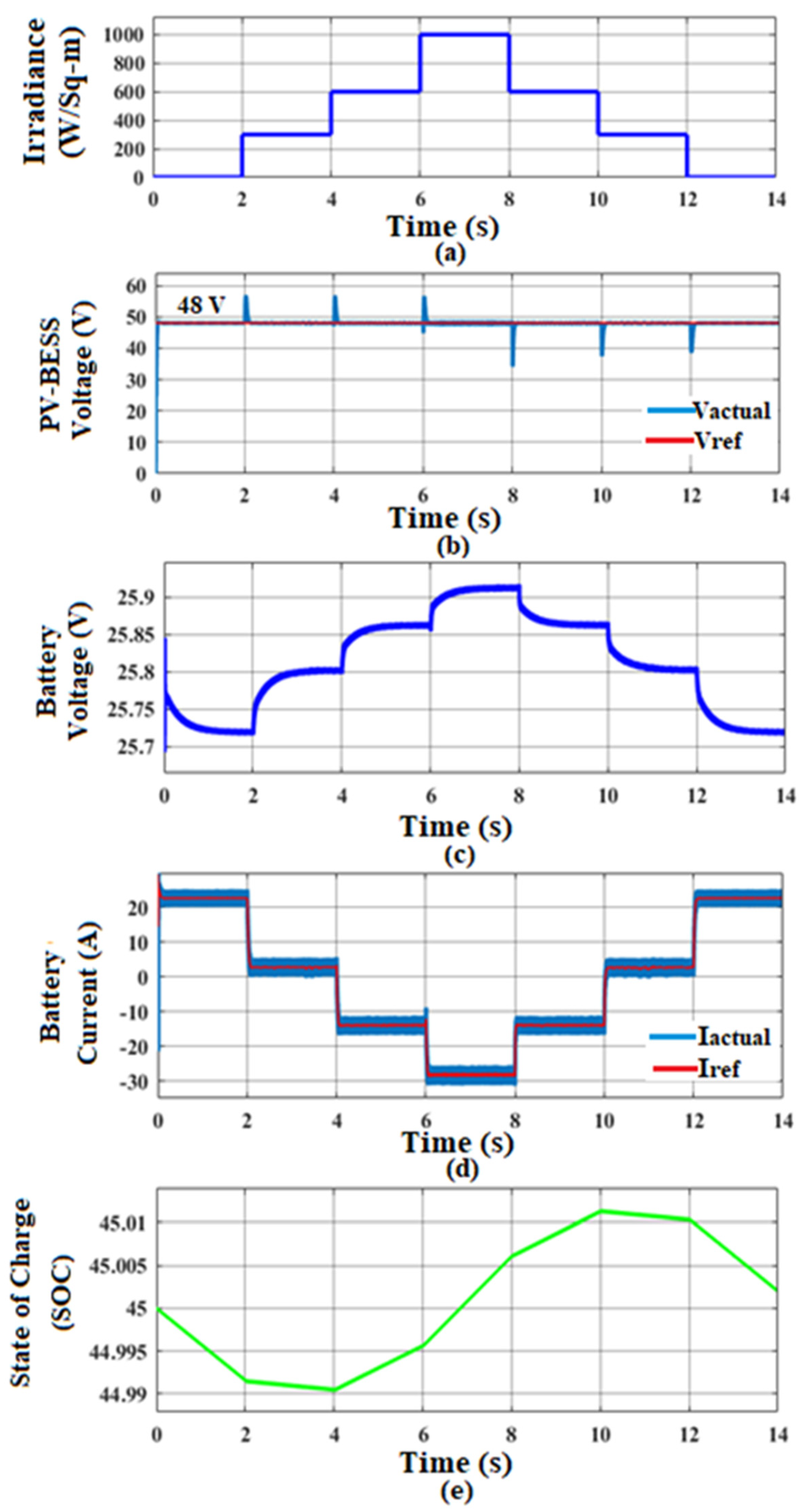 Sustainability 14 12296 g012