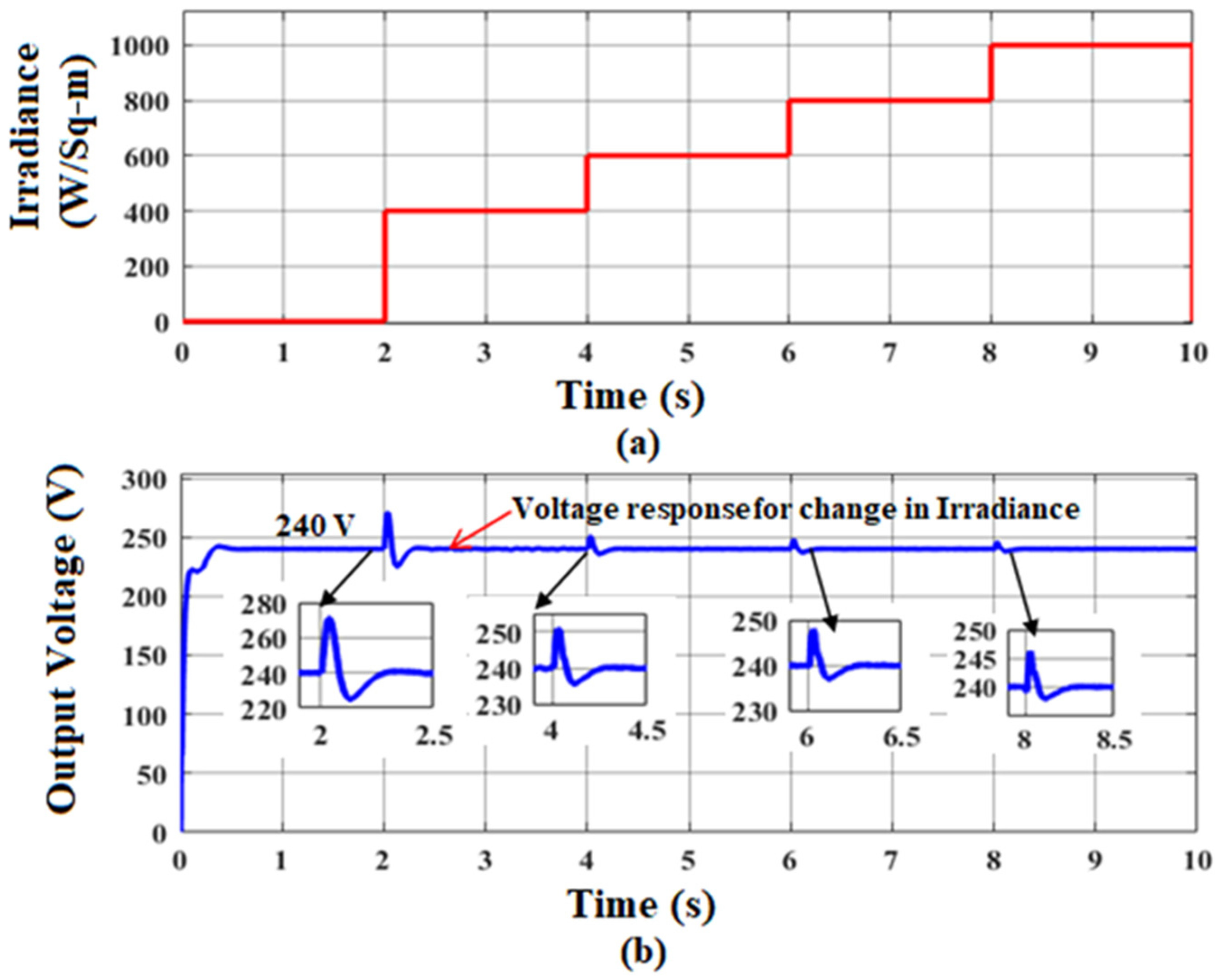 Sustainability 14 12296 g013