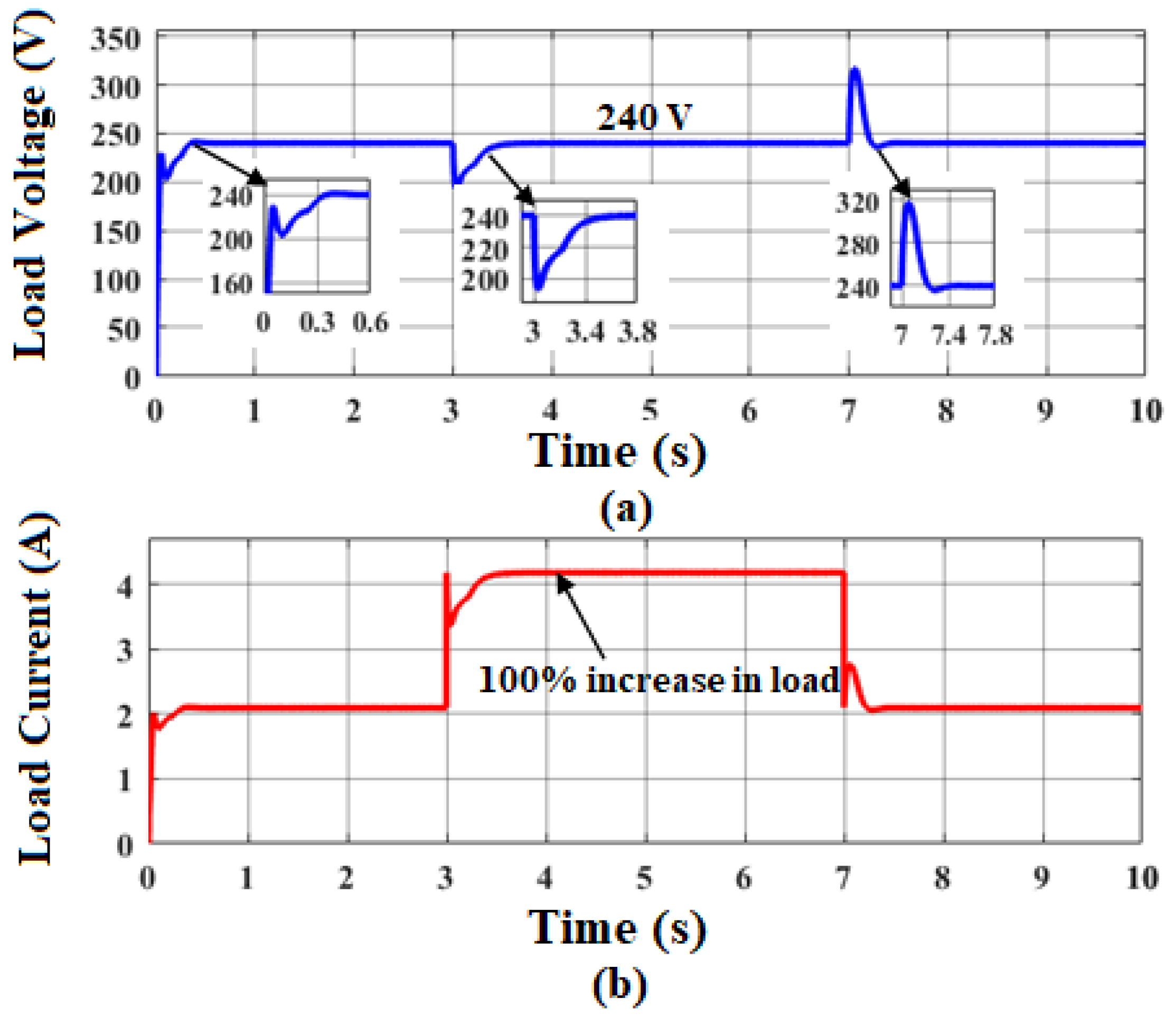 Sustainability 14 12296 g014