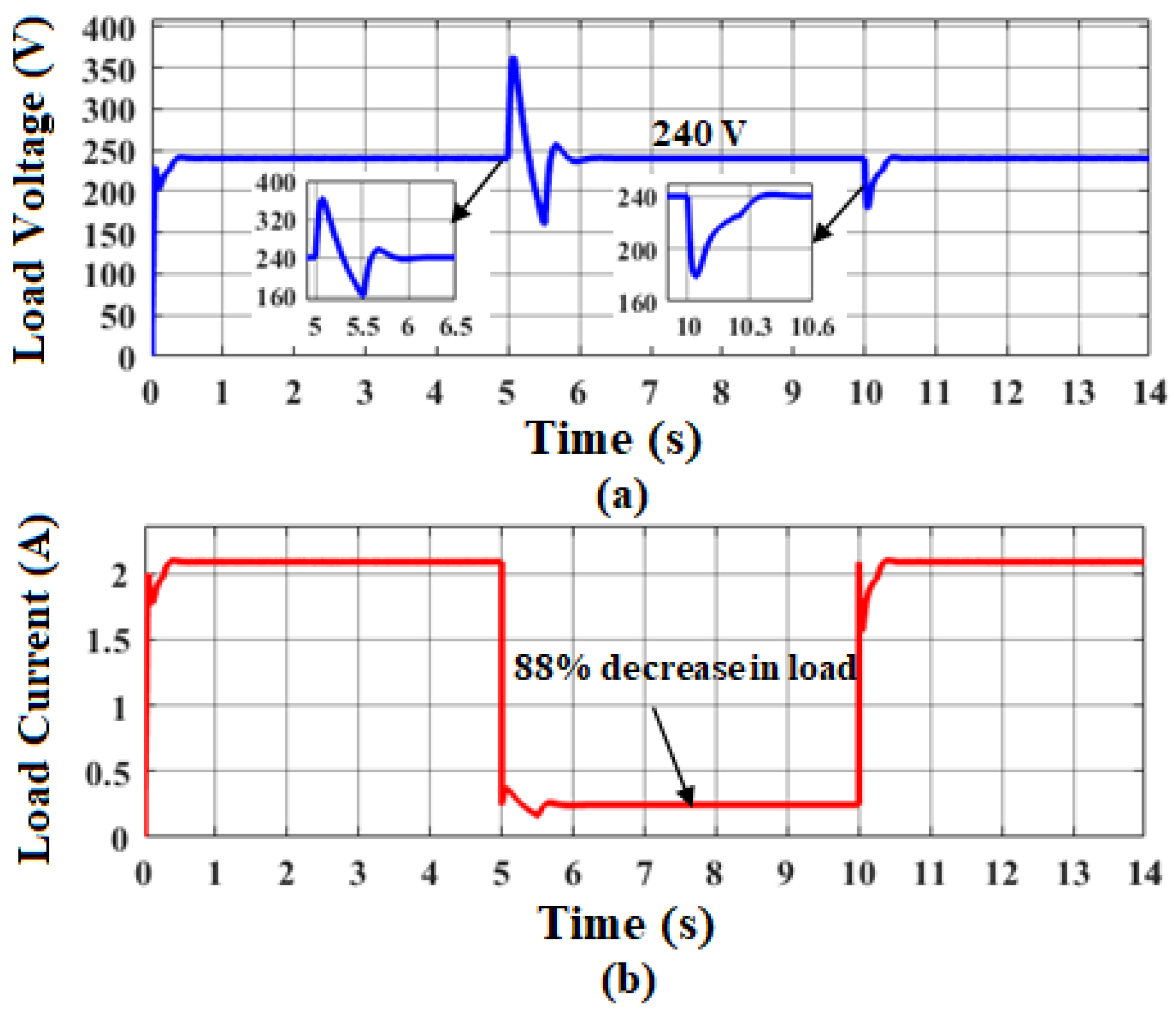 Sustainability 14 12296 g015