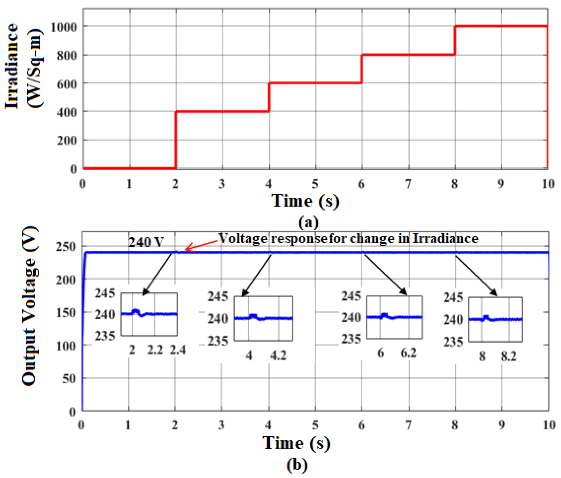 Sustainability 14 12296 g016