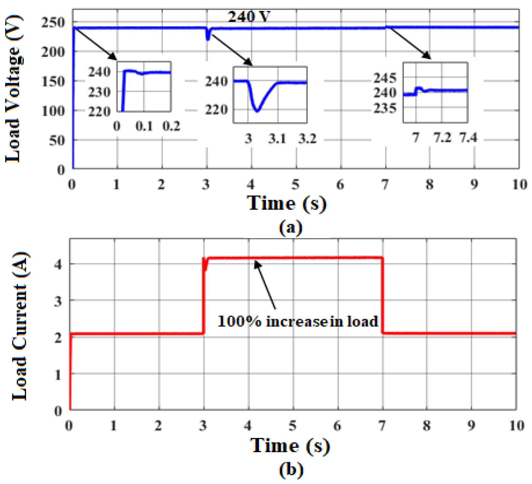 Sustainability 14 12296 g017