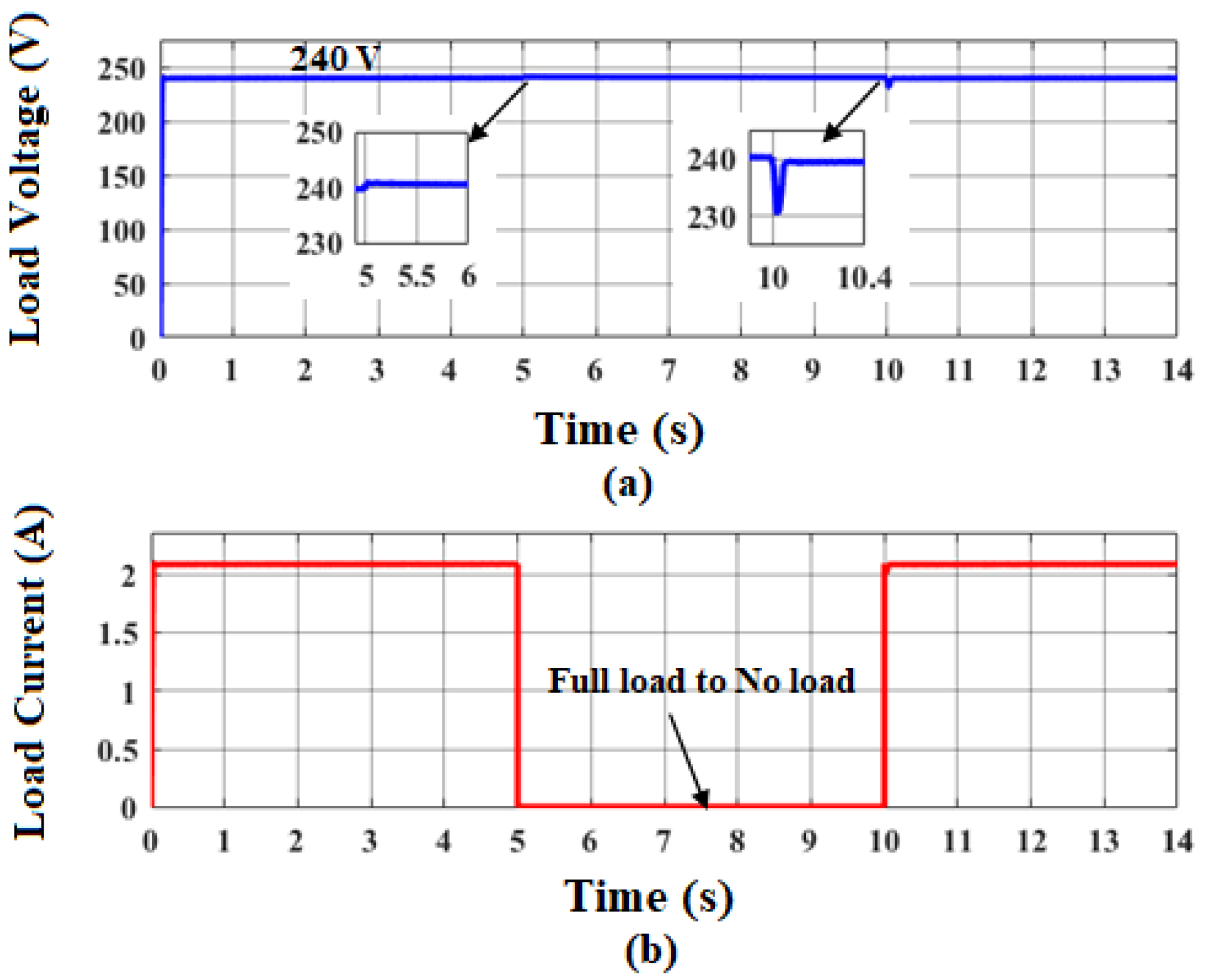 Sustainability 14 12296 g018