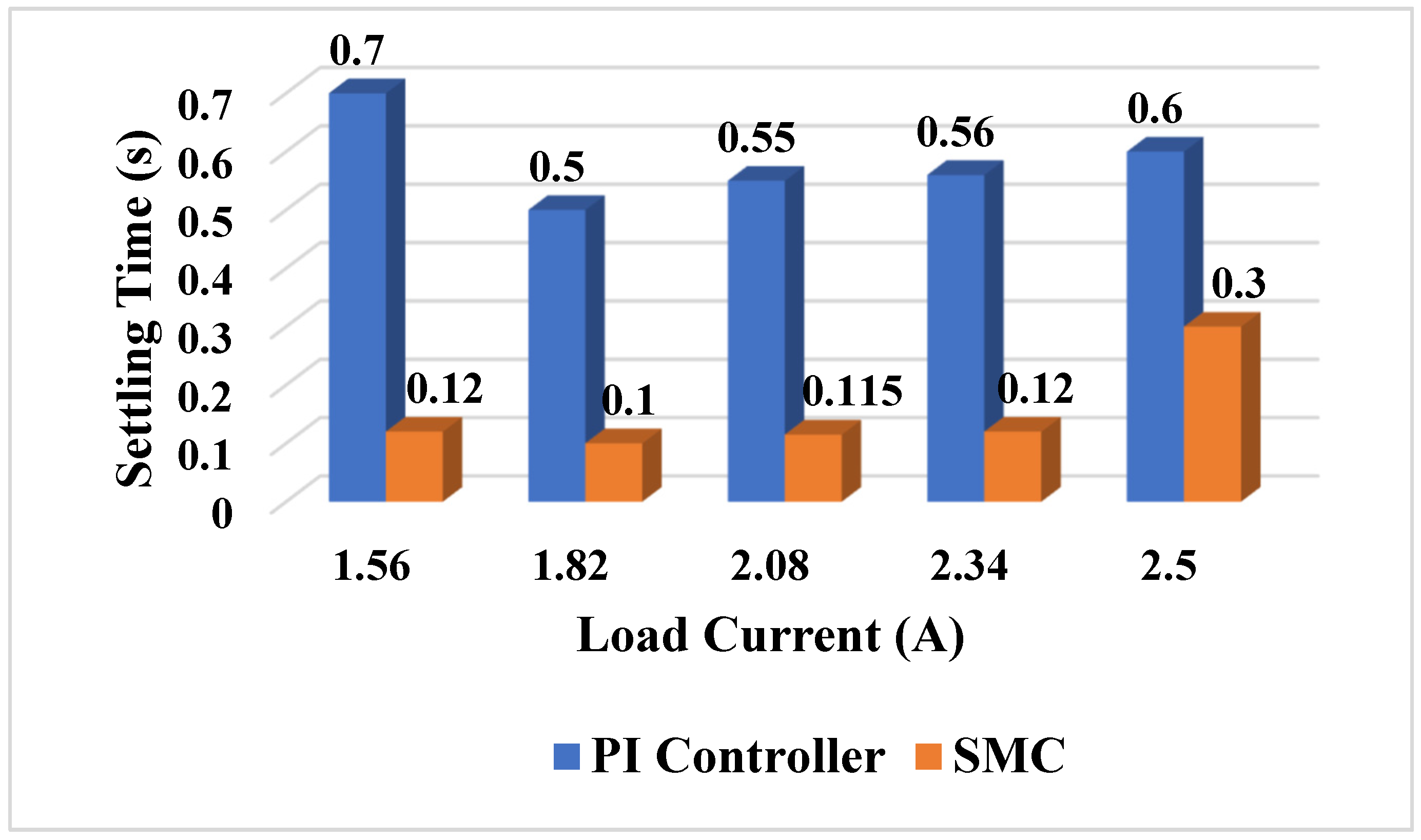 Sustainability 14 12296 g019