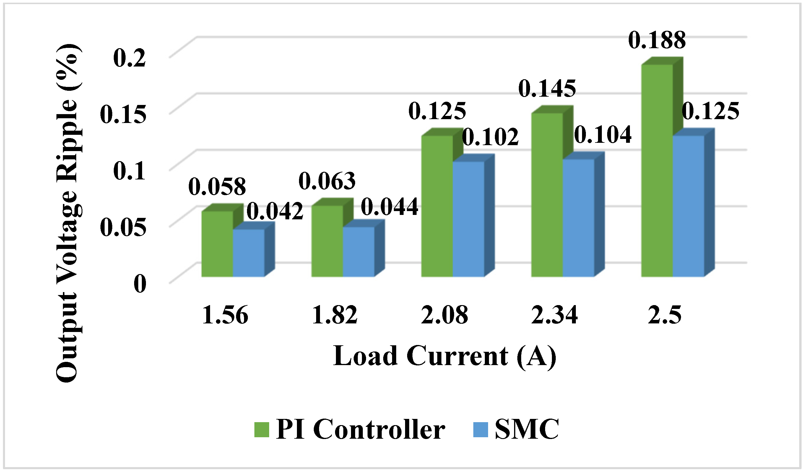 Sustainability 14 12296 g020