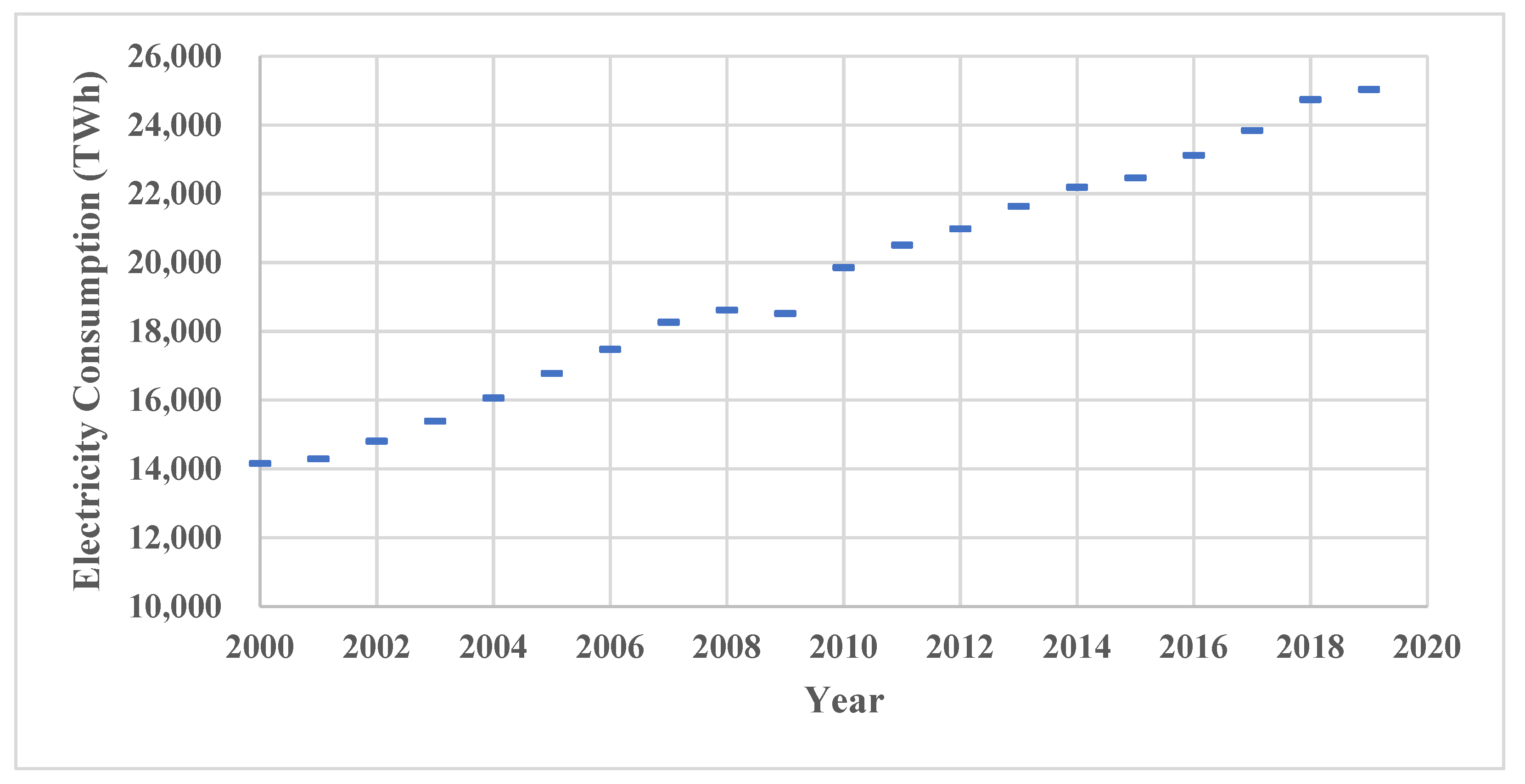 Sustainability 14 12298 g001 550