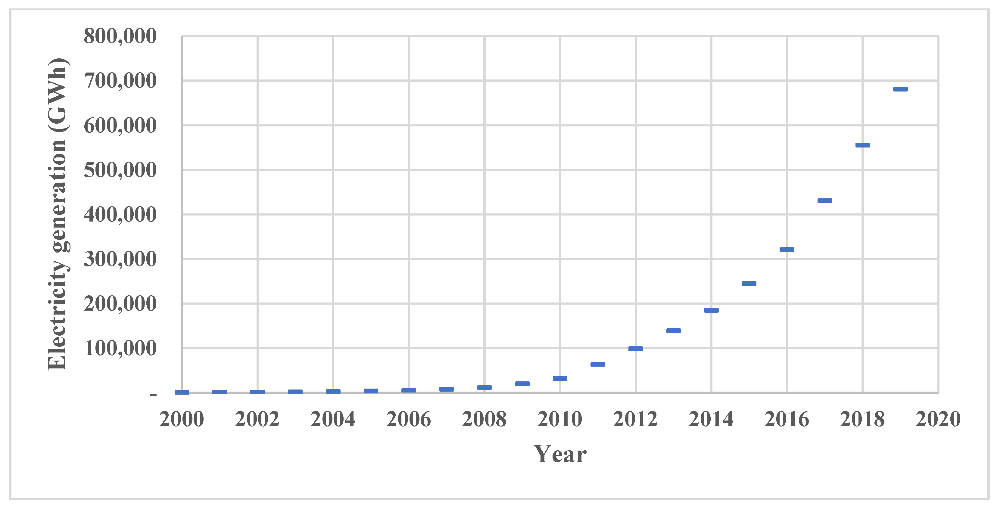 Sustainability 14 12298 g002 550