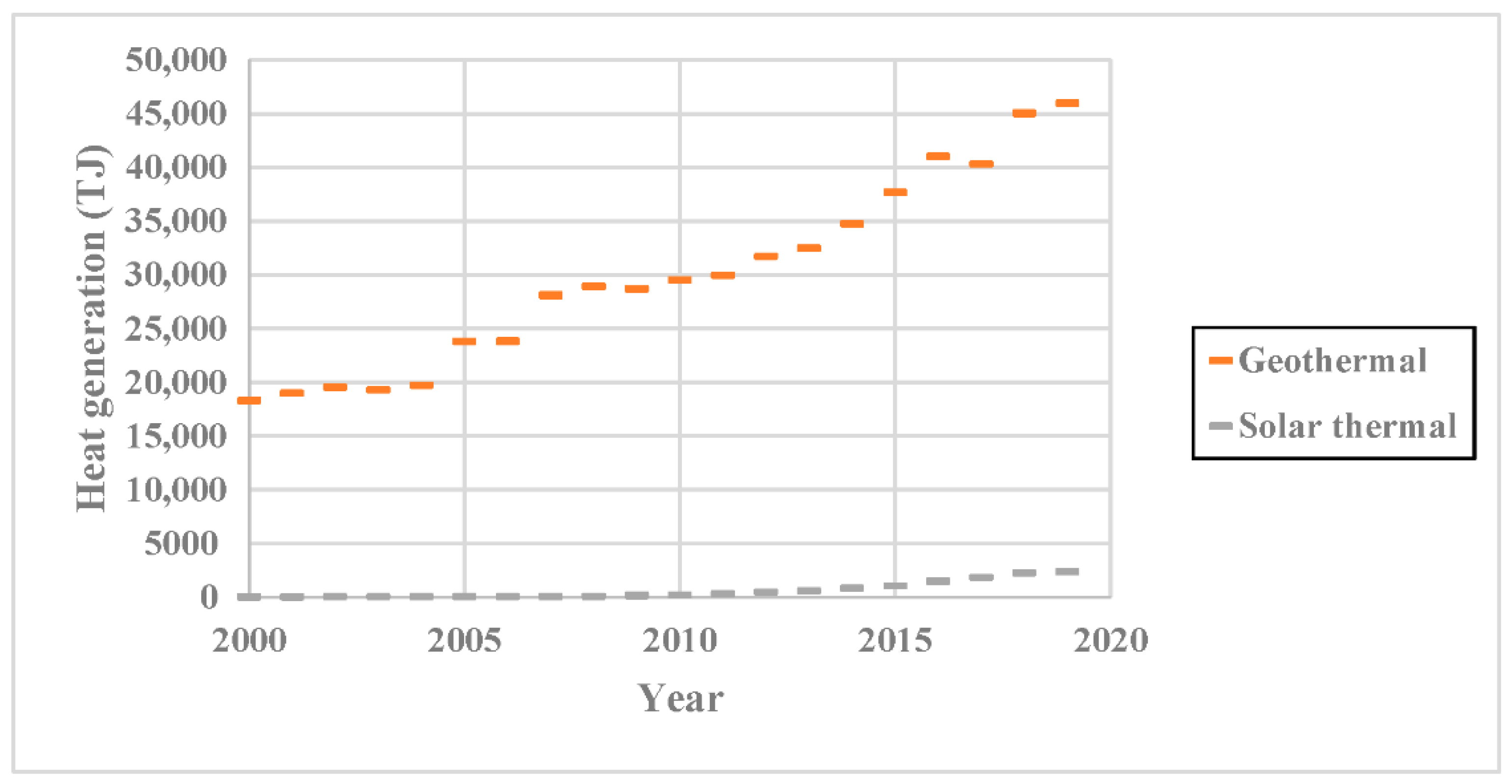 Sustainability 14 12298 g003 550