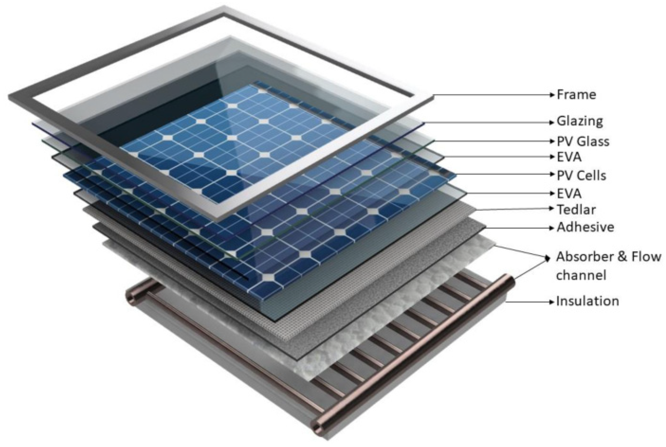 Sustainability 14 12298 g005 550