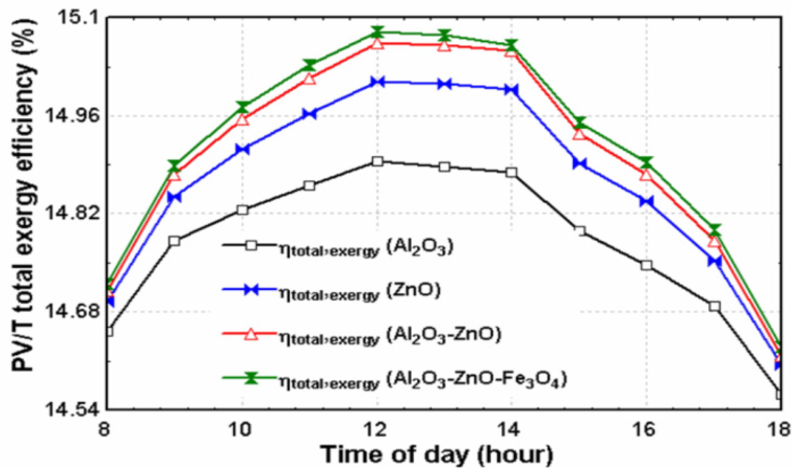 Sustainability 14 12298 g008 550