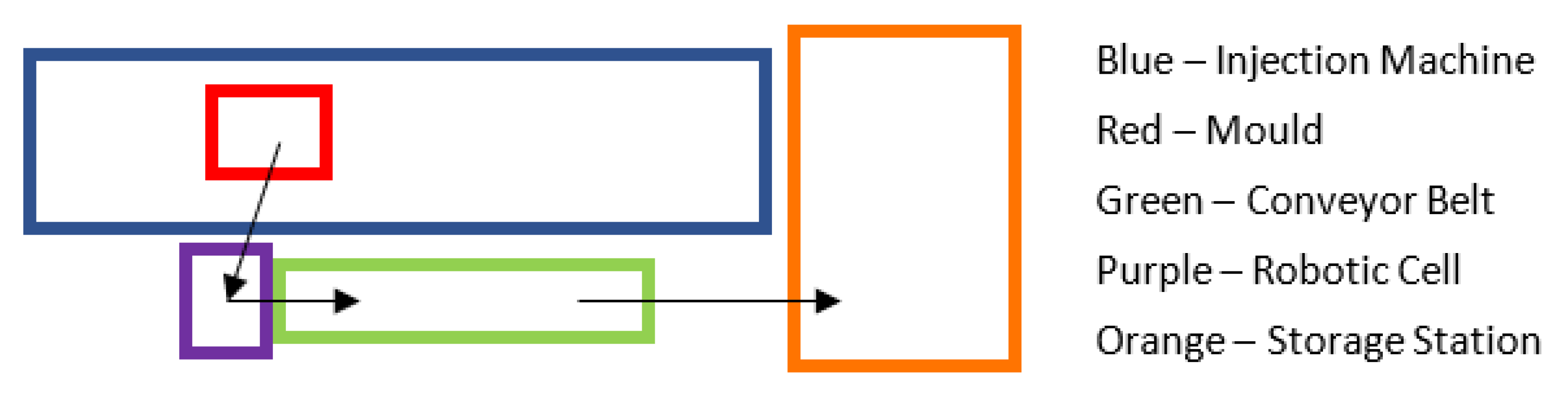 Sustainability 14 12300 g006 550