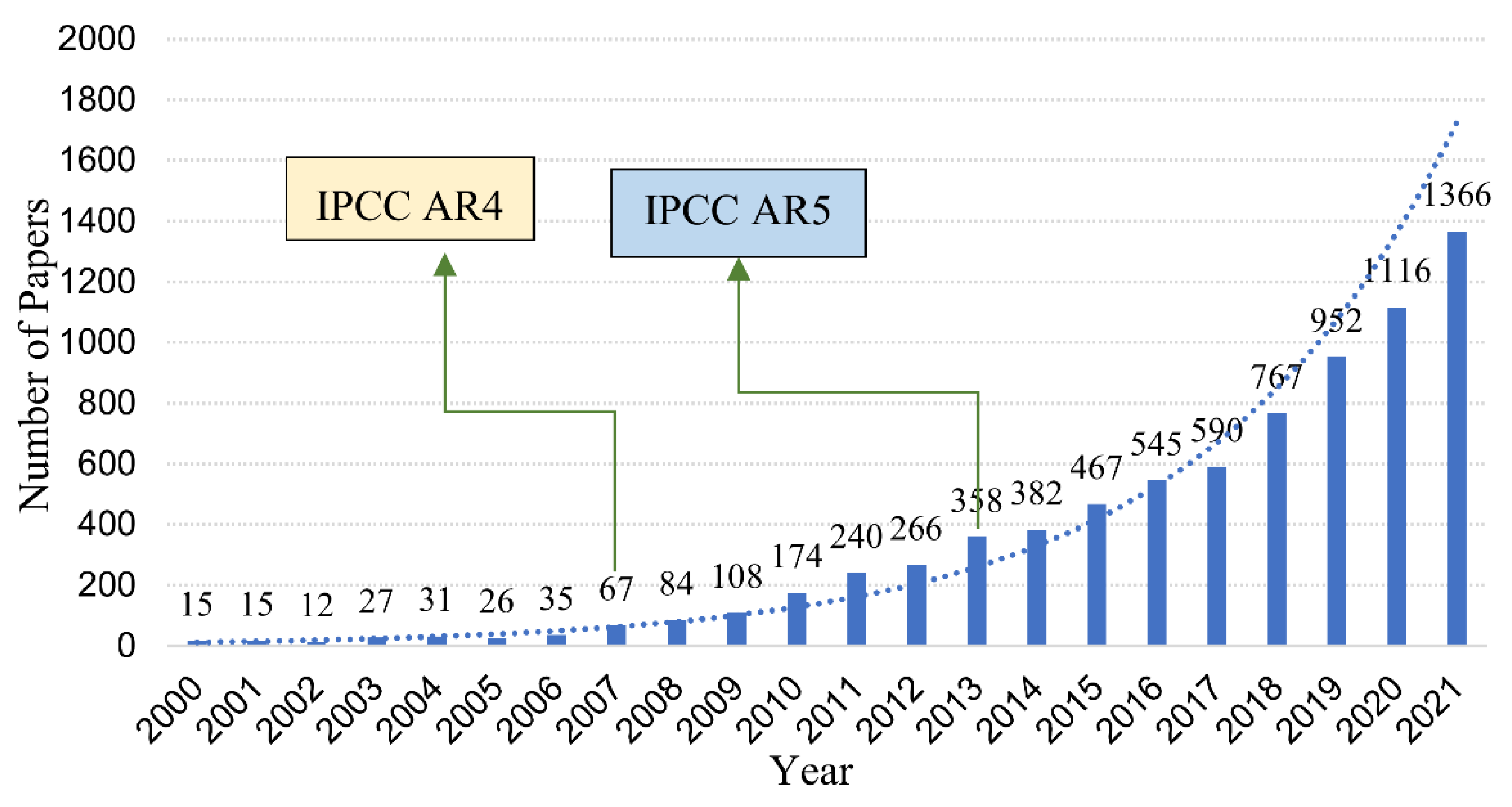 Sustainability 14 12302 g002 Sustainability 14 12302 g002