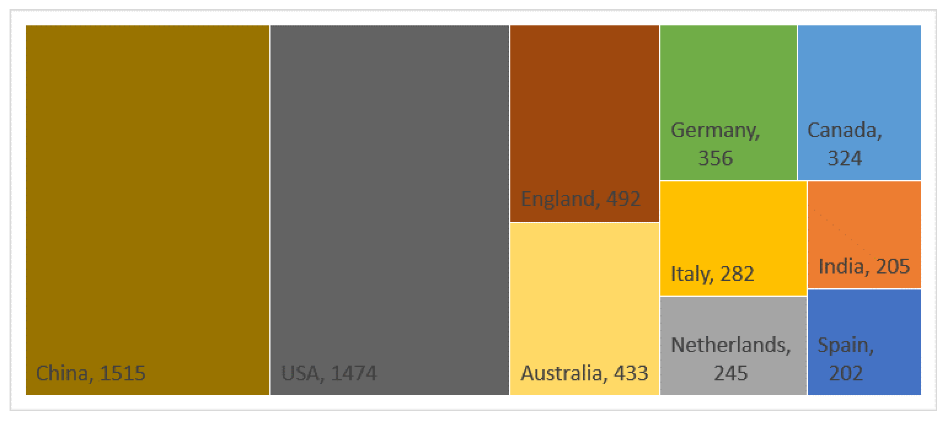 Sustainability 14 12302 g003 Sustainability 14 12302 g003
