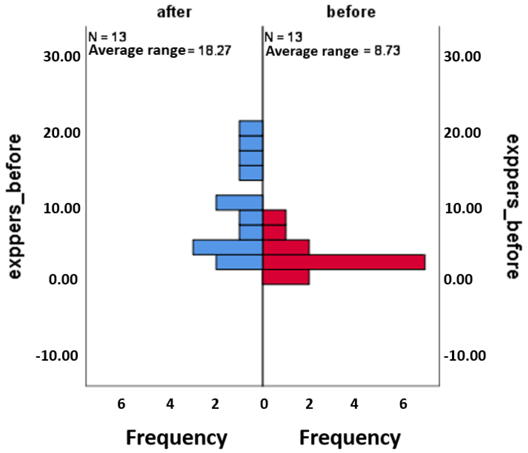 Sustainability 14 12304 g005