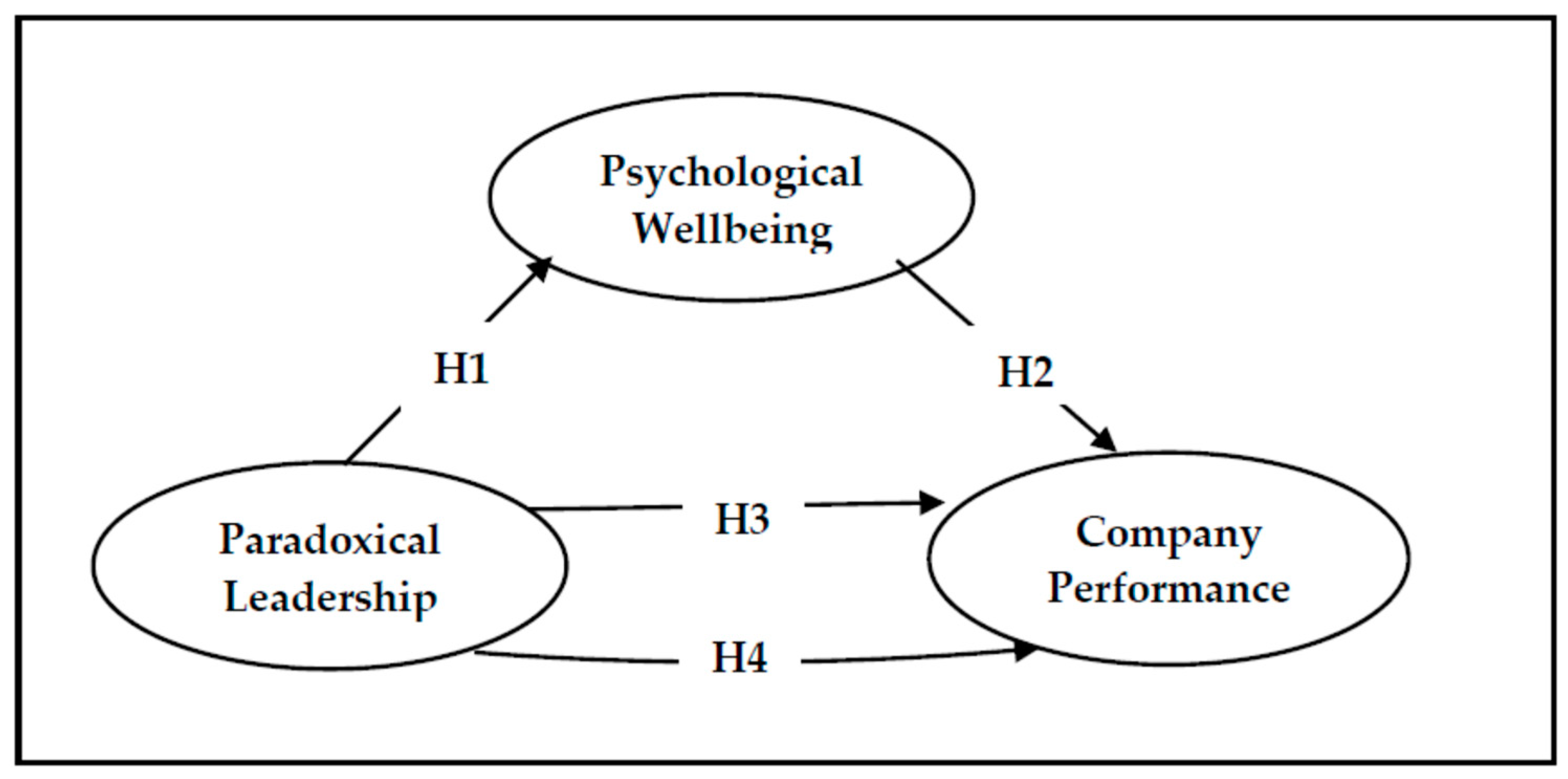 Sustainability 14 12307 g001 Sustainability 14 12307 g001