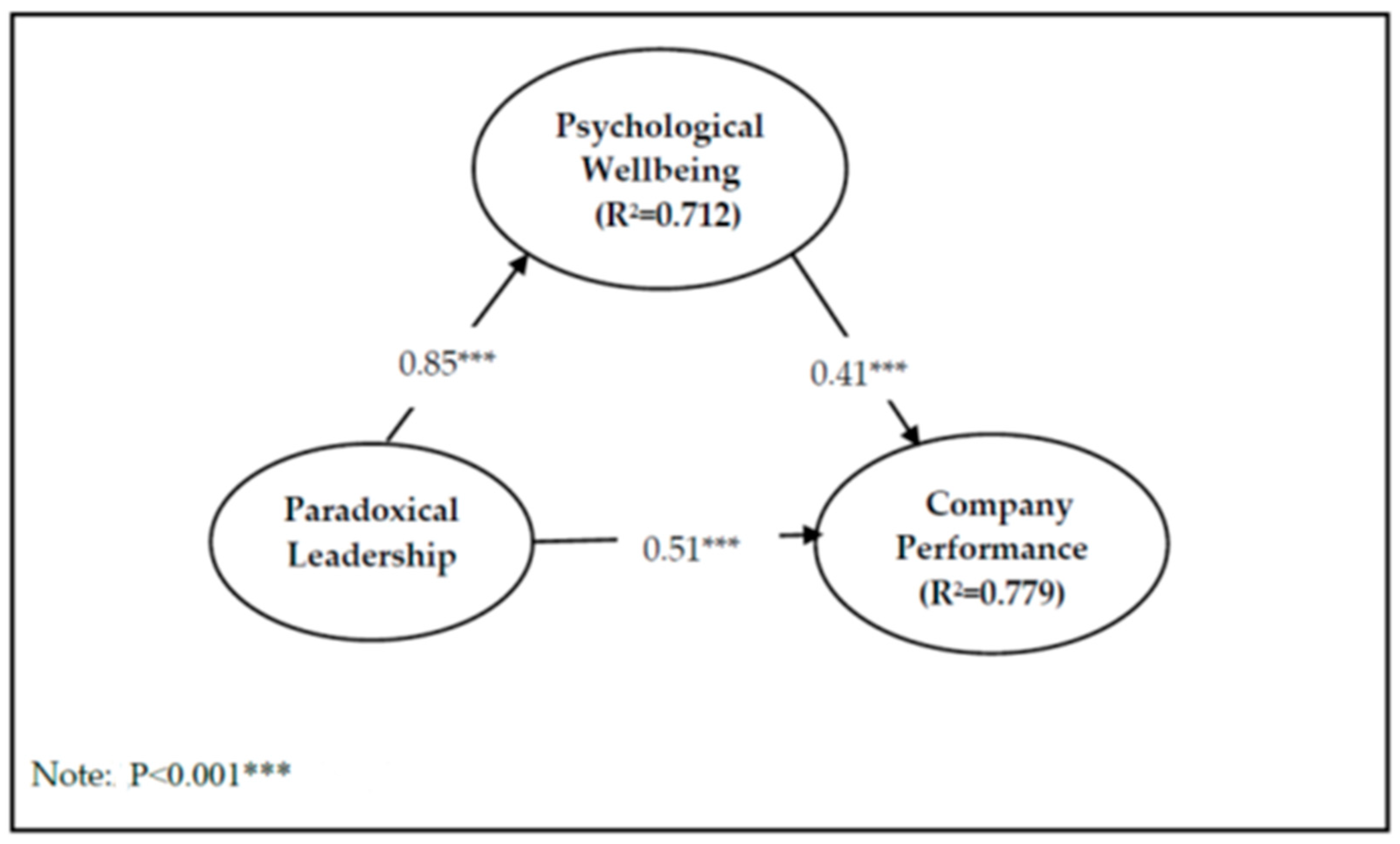 Sustainability 14 12307 g002 Sustainability 14 12307 g002