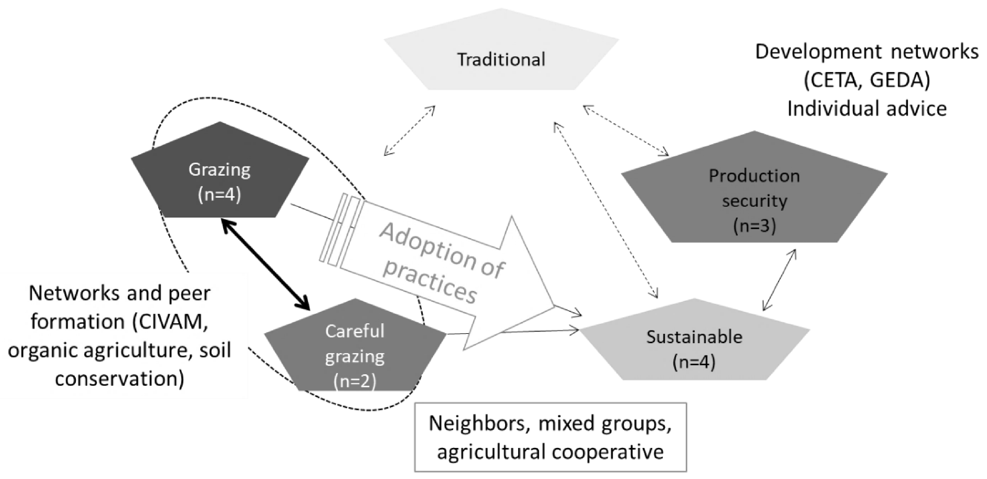Sustainability 14 12309 g004
