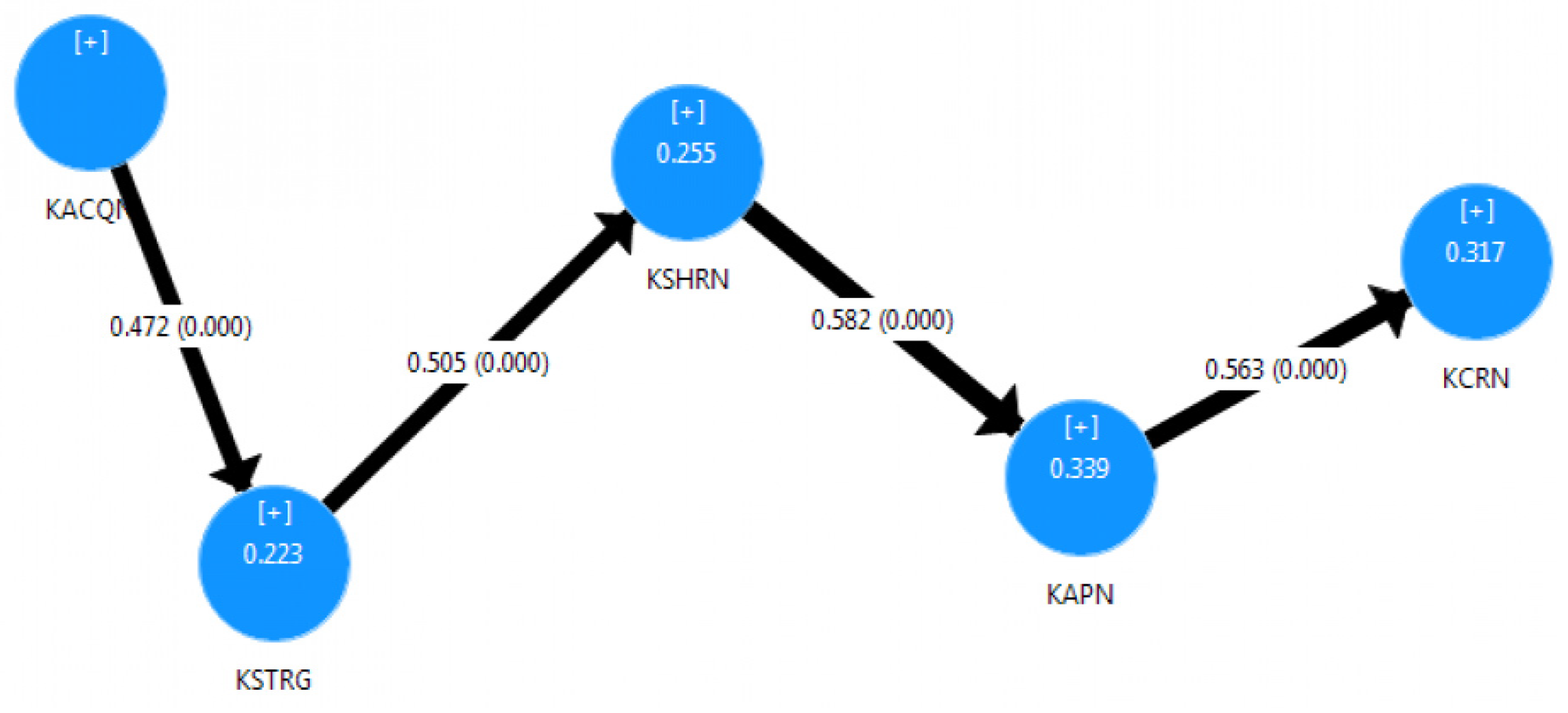 Sustainability 14 12311 g003 Sustainability 14 12311 g003