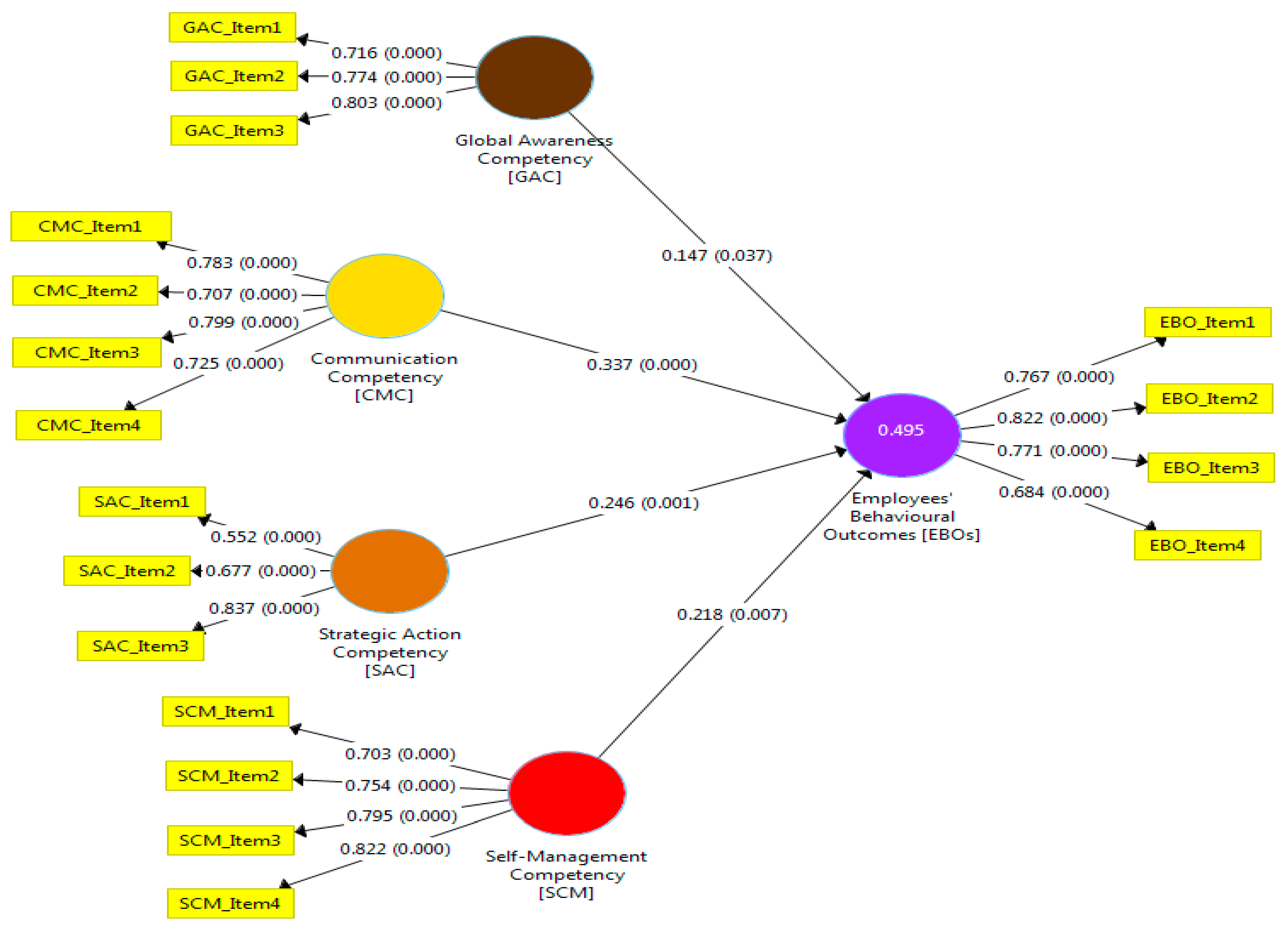Sustainability 14 12319 g002 550