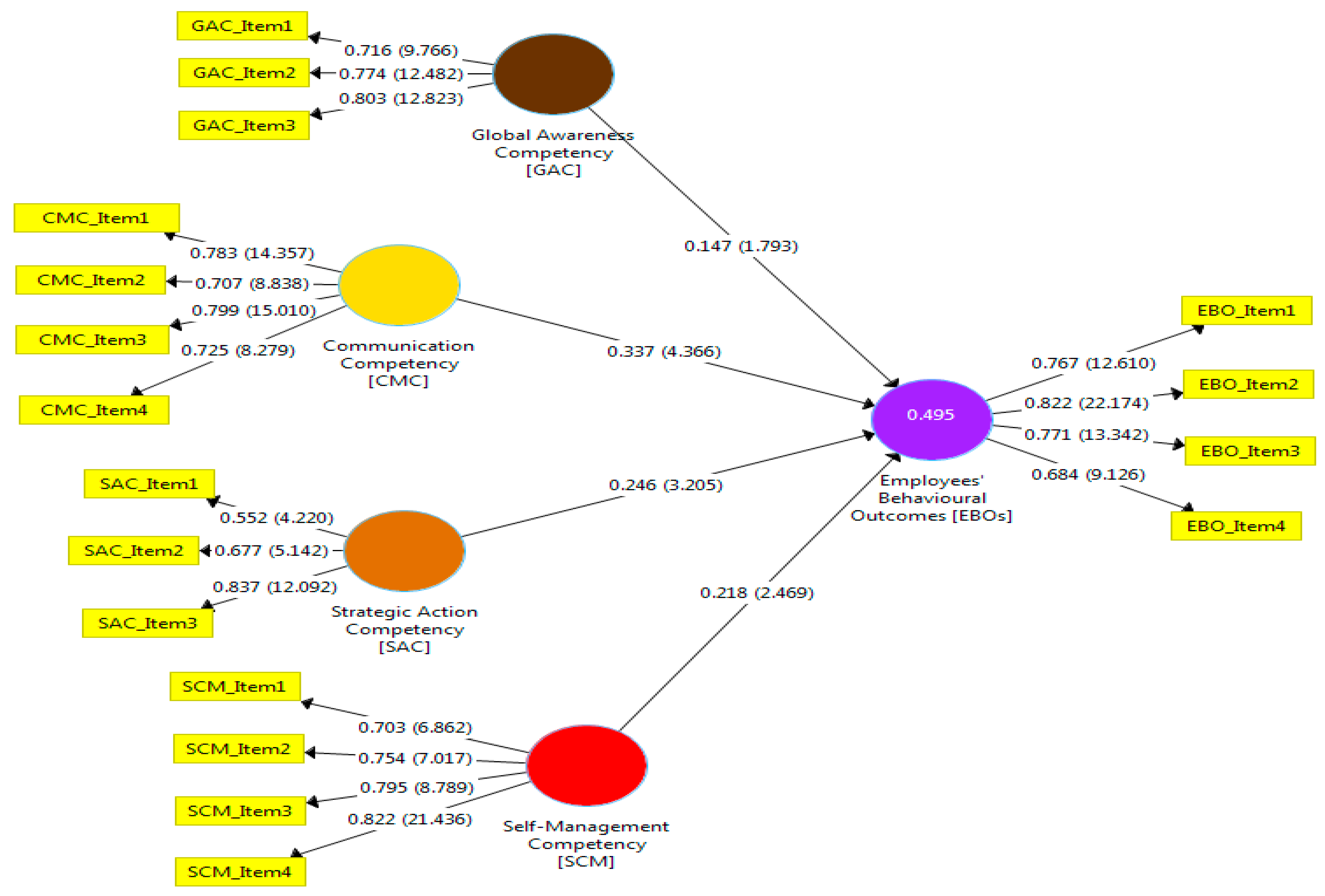 Sustainability 14 12319 g003 550