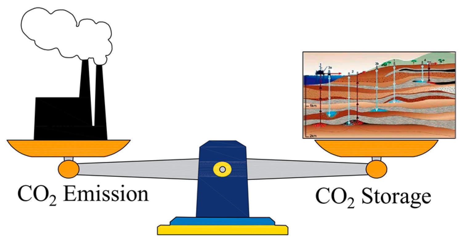 Sustainability 14 12322 g001