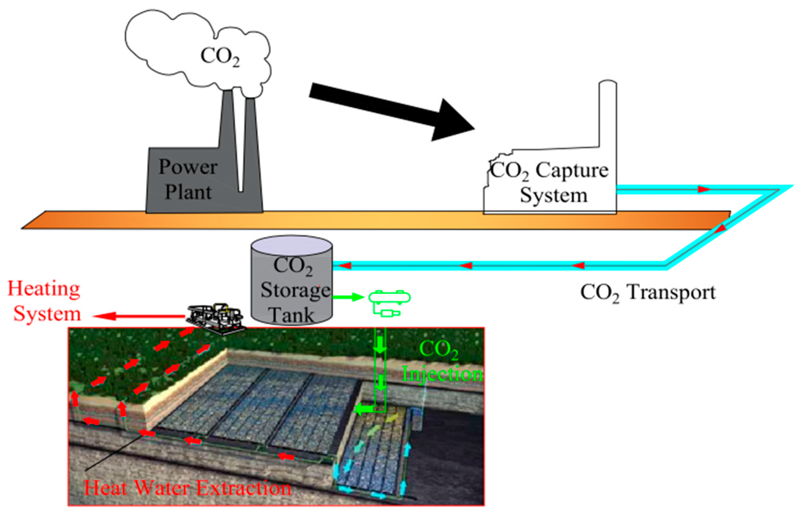 Sustainability 14 12322 g002