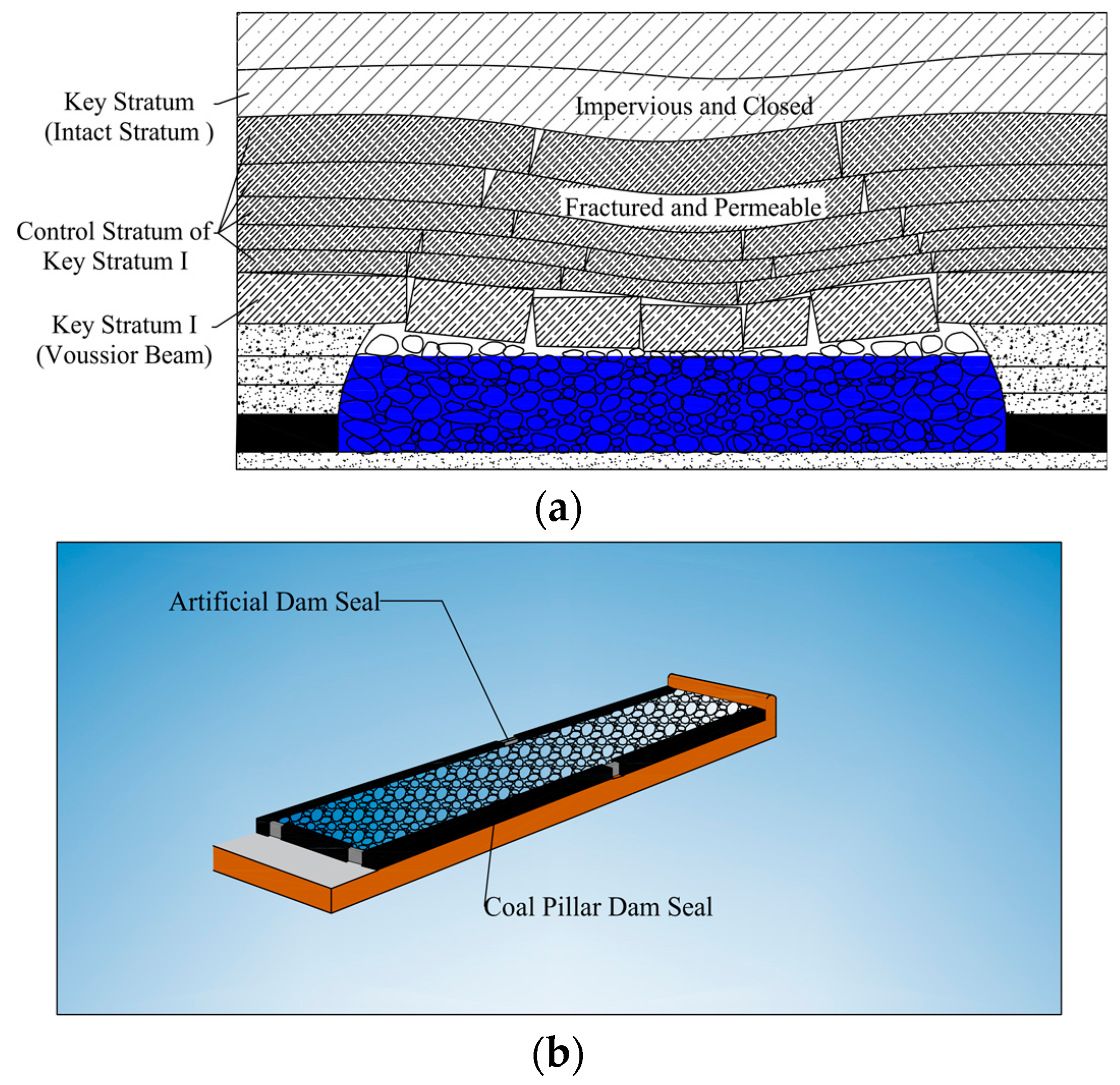 Sustainability 14 12322 g005