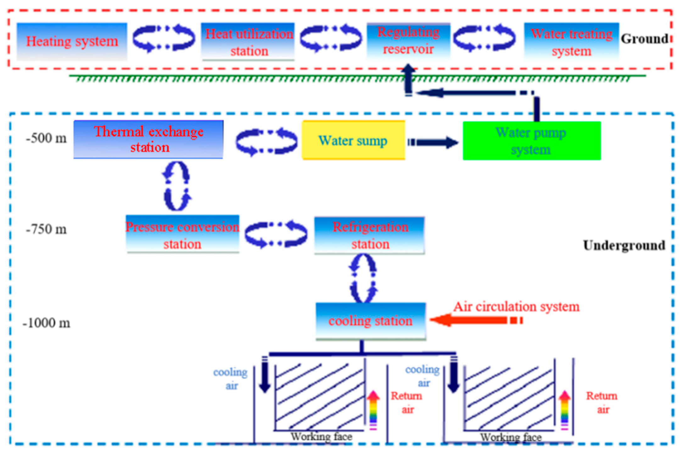 Sustainability 14 12322 g006