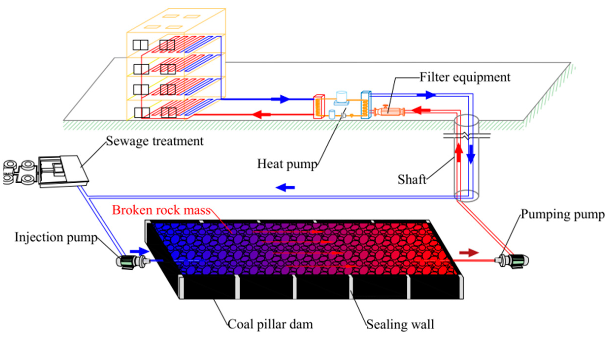 Sustainability 14 12322 g007