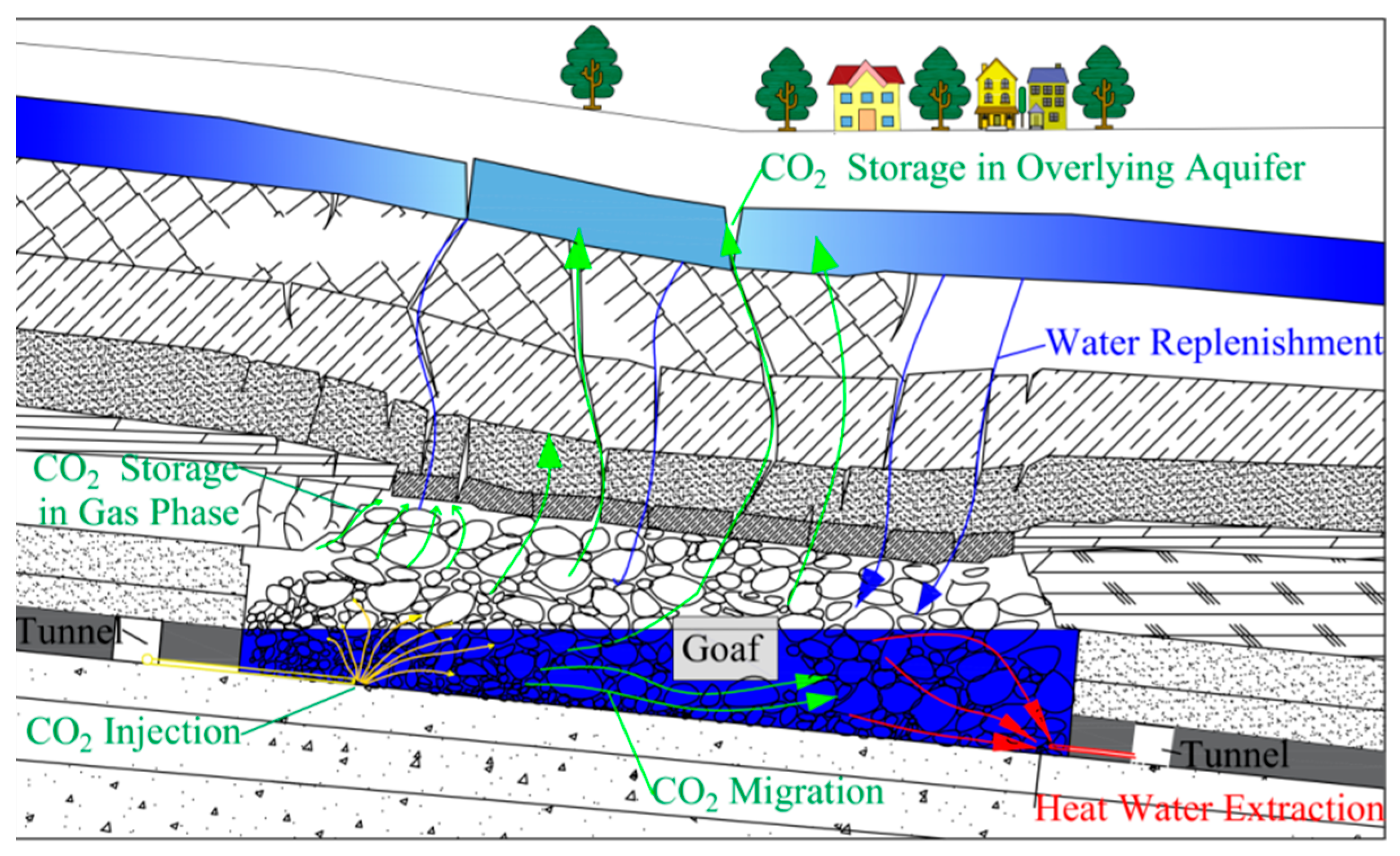 Sustainability 14 12322 g010