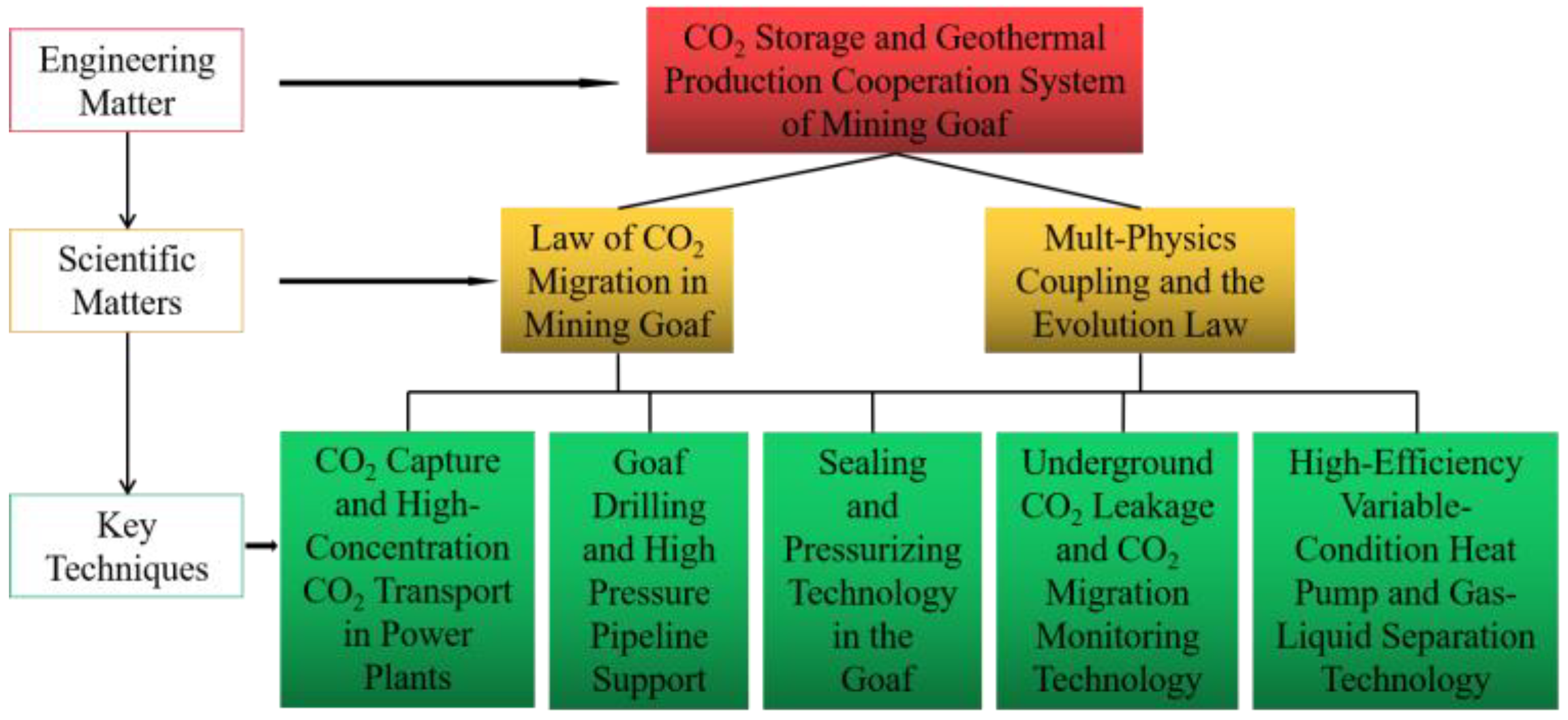 Sustainability 14 12322 g012