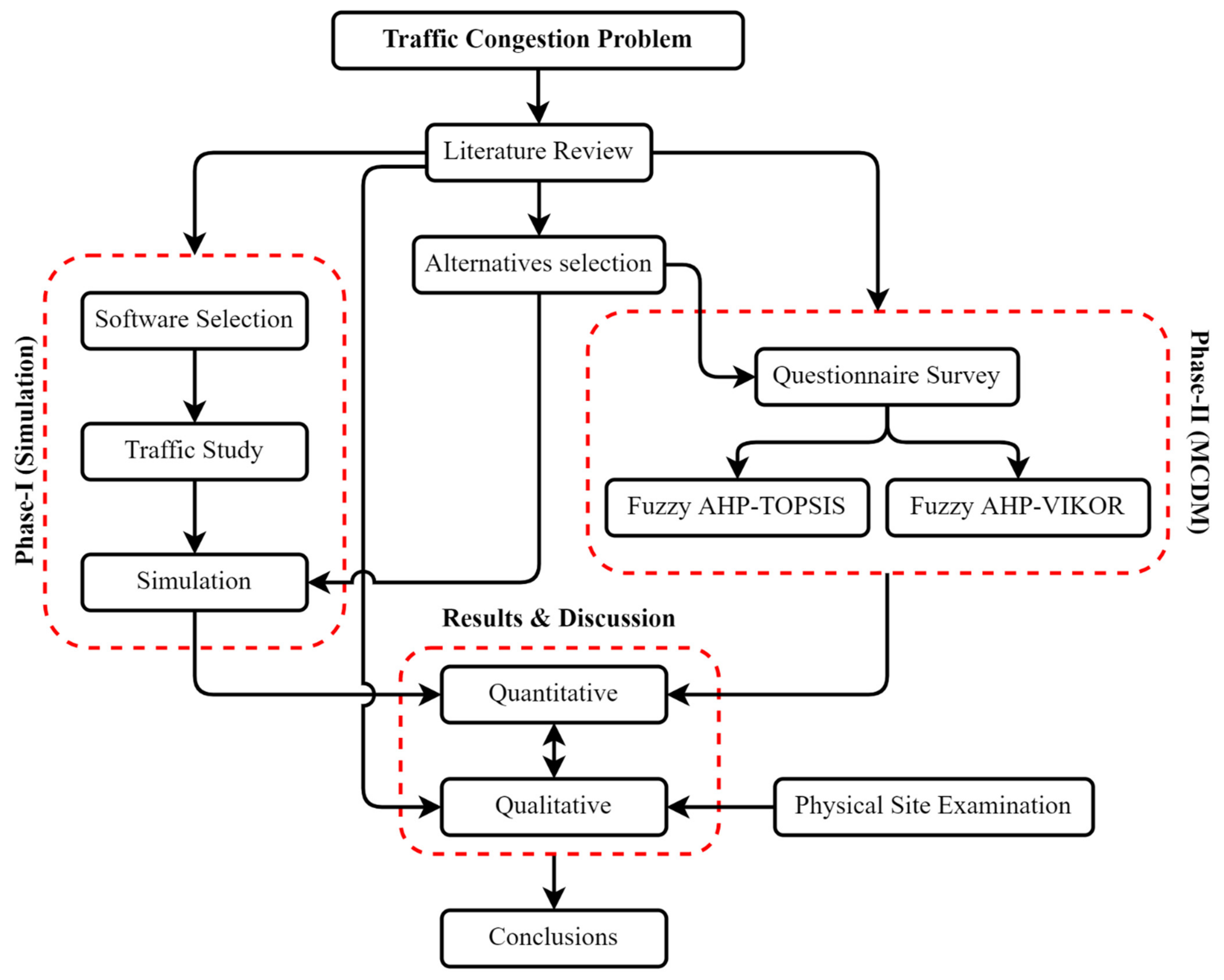 Sustainability 14 12325 g002