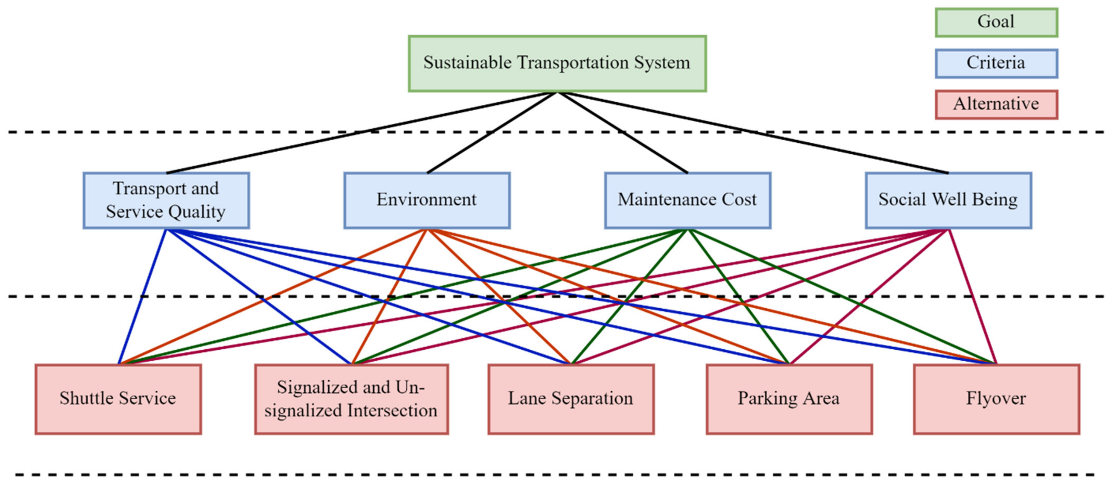 Sustainability 14 12325 g003