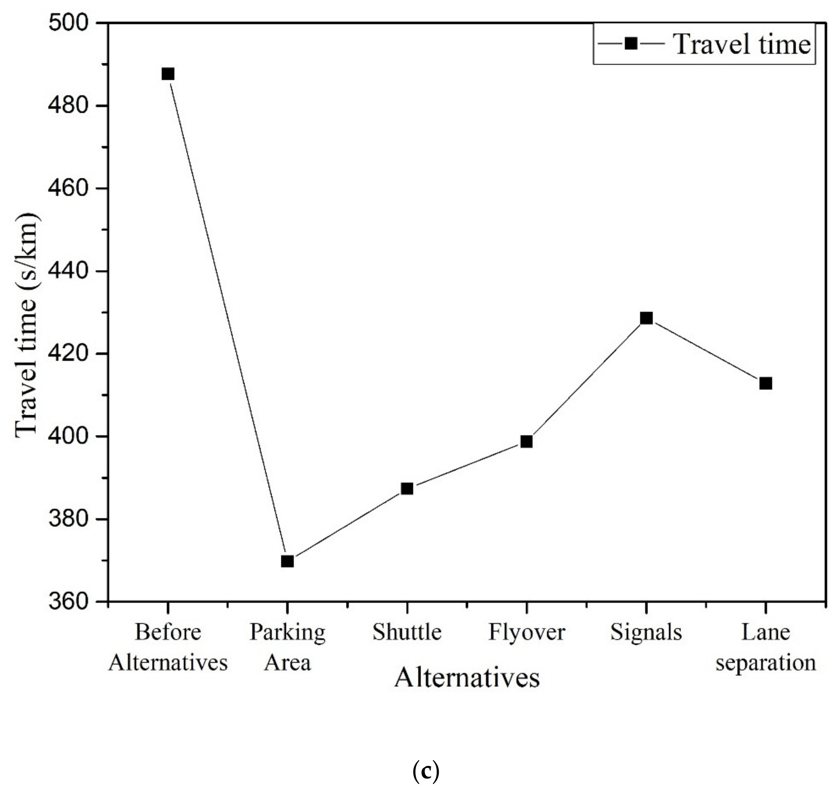 Sustainability 14 12325 g005c