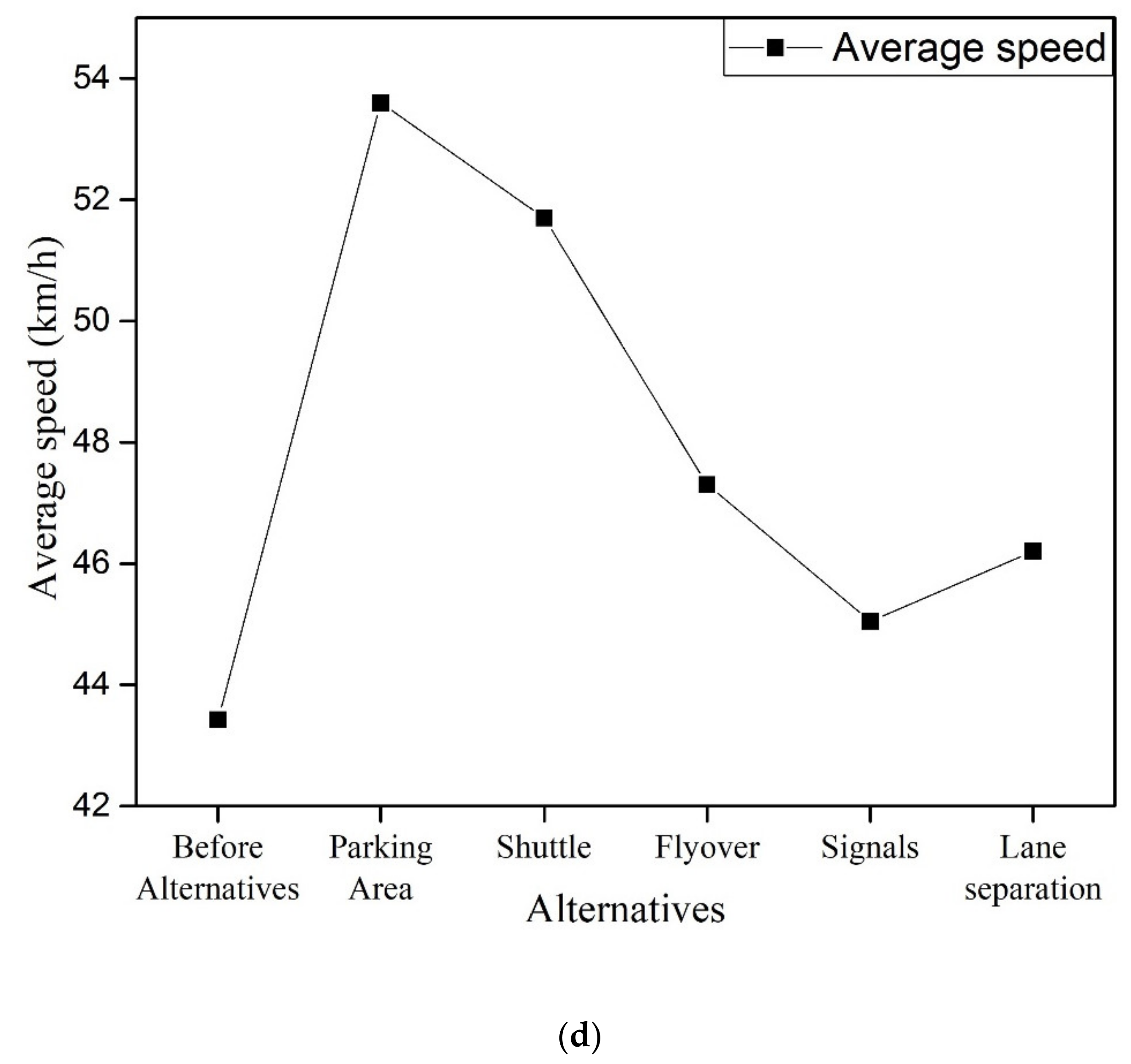 Sustainability 14 12325 g005d