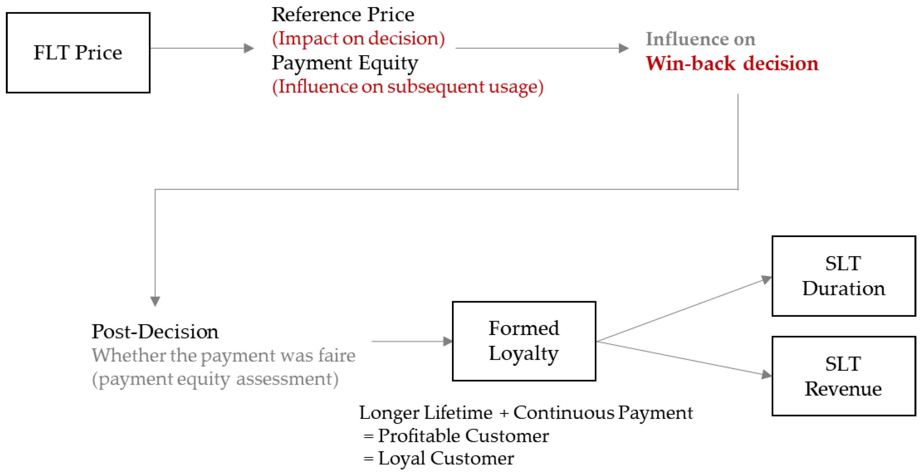 Sustainability 14 12328 g002