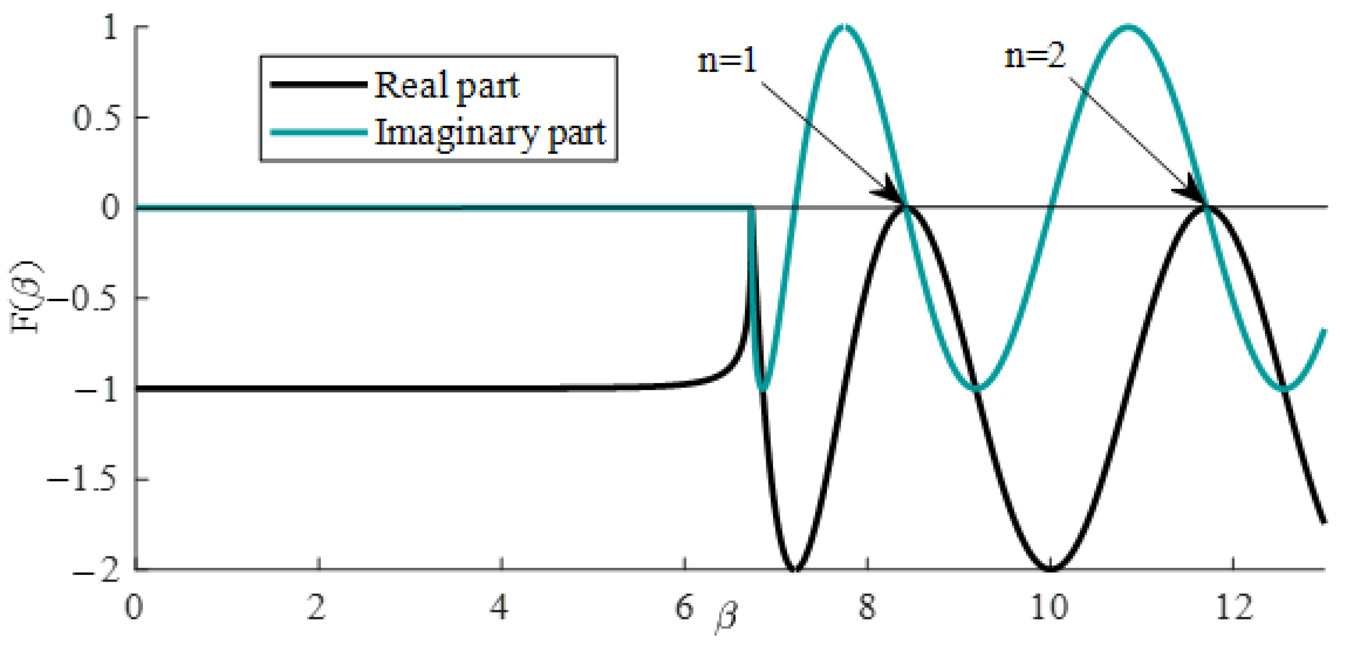 Sustainability 14 12329 g002 Sustainability 14 12329 g002