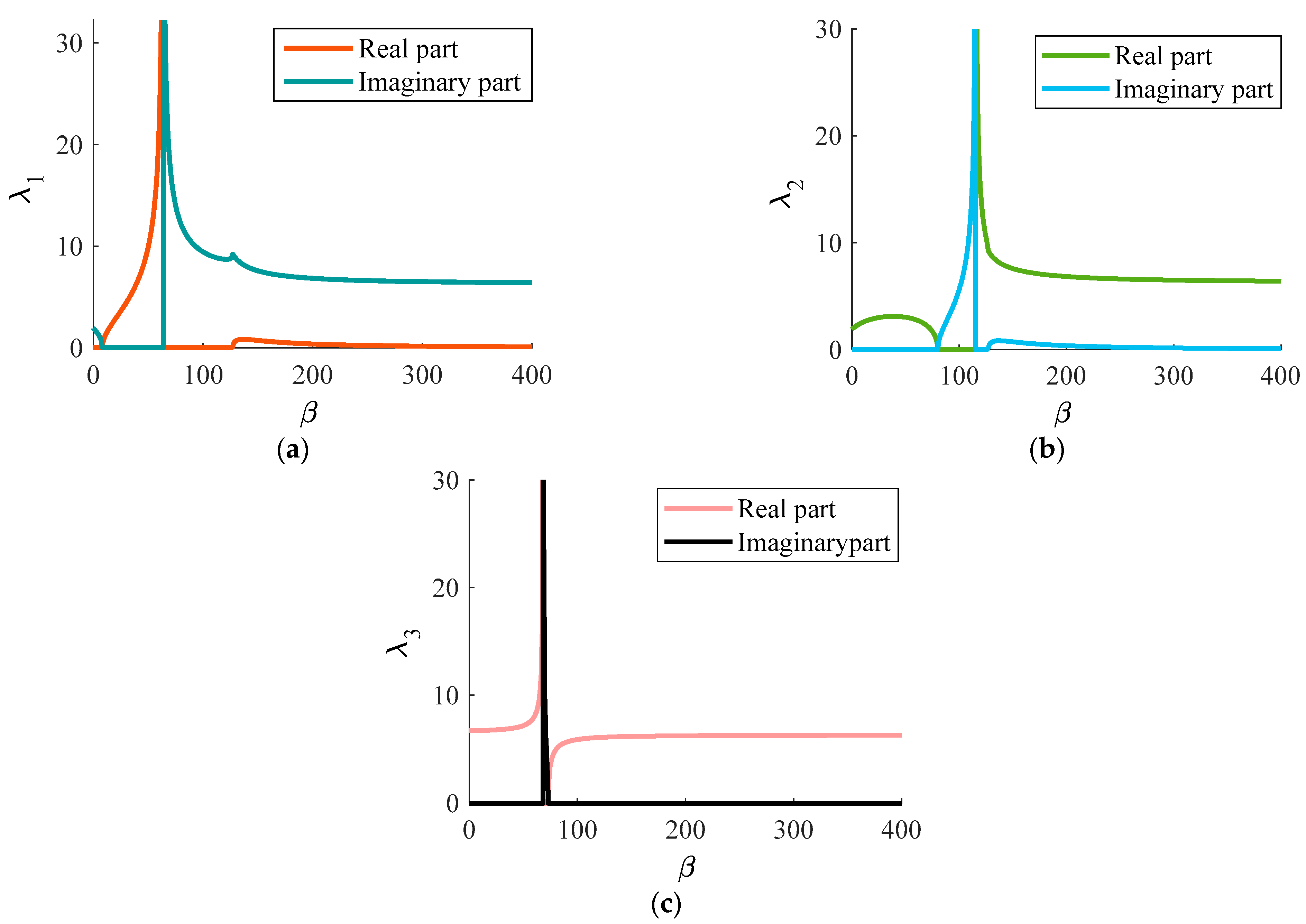 Sustainability 14 12329 g003 Sustainability 14 12329 g003