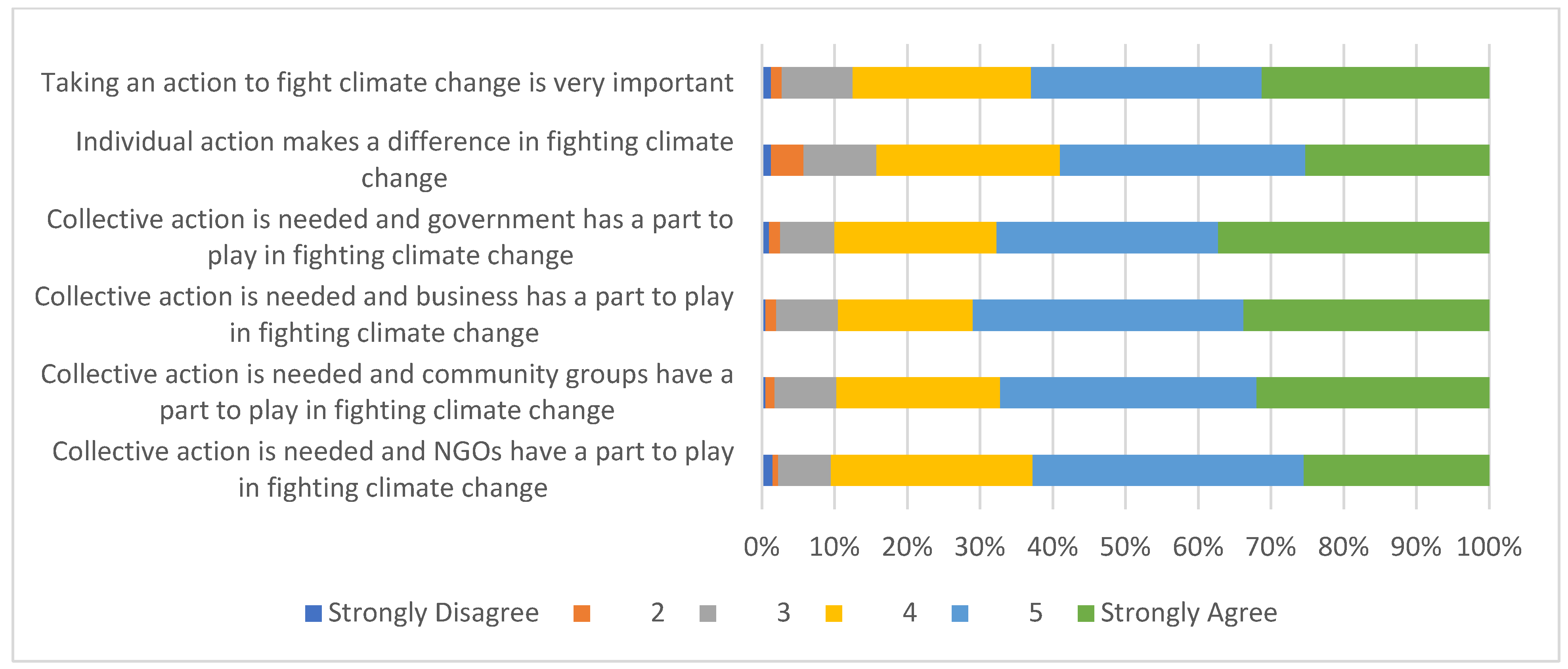 Sustainability 14 12330 g001