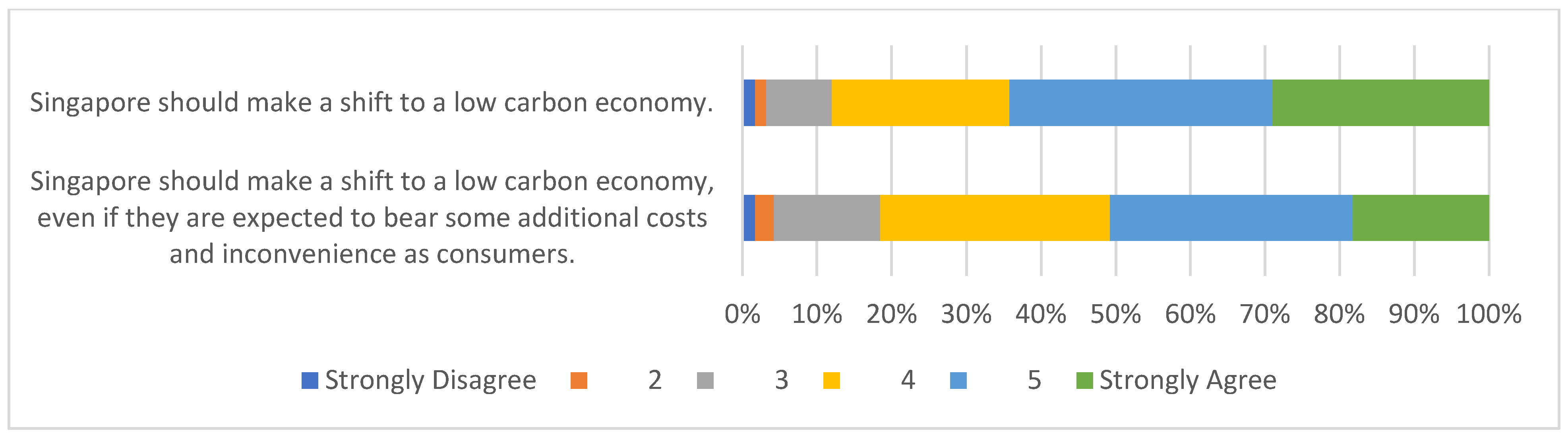 Sustainability 14 12330 g002