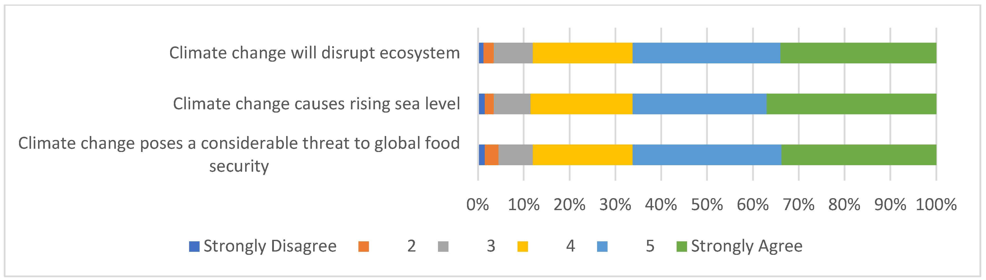 Sustainability 14 12330 g003