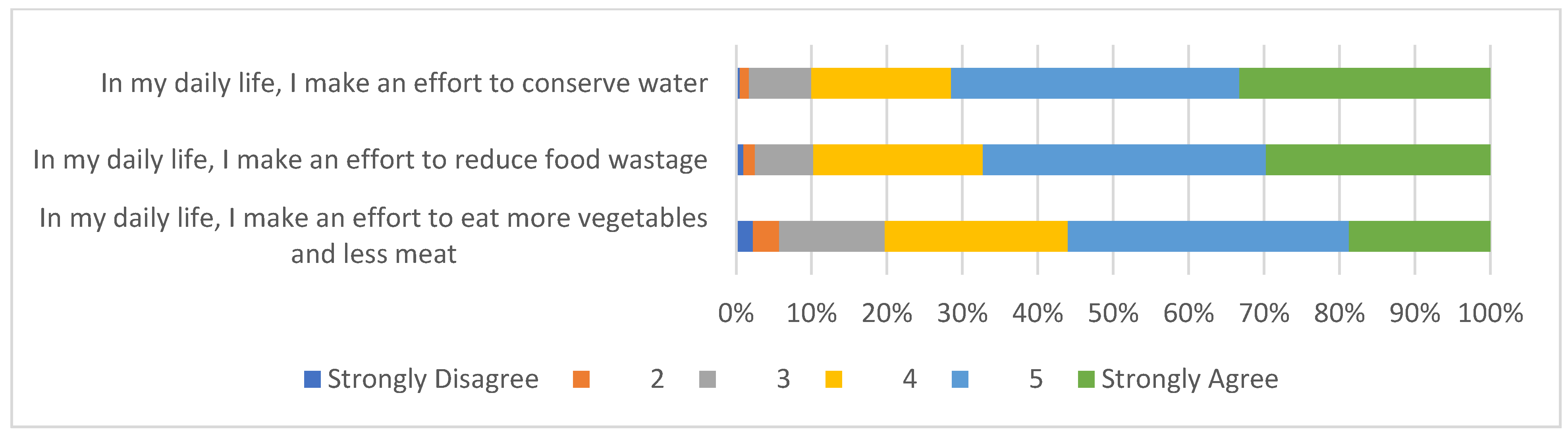 Sustainability 14 12330 g004